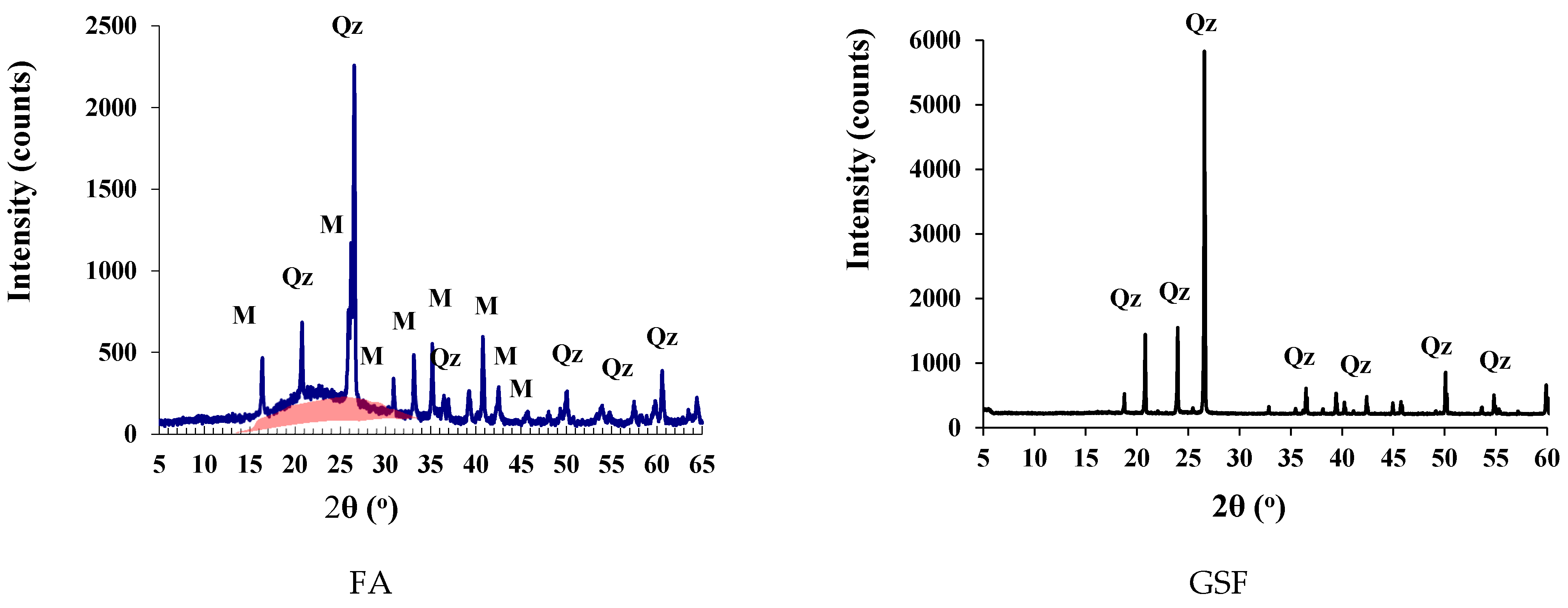 Materials 15 04666 g005b