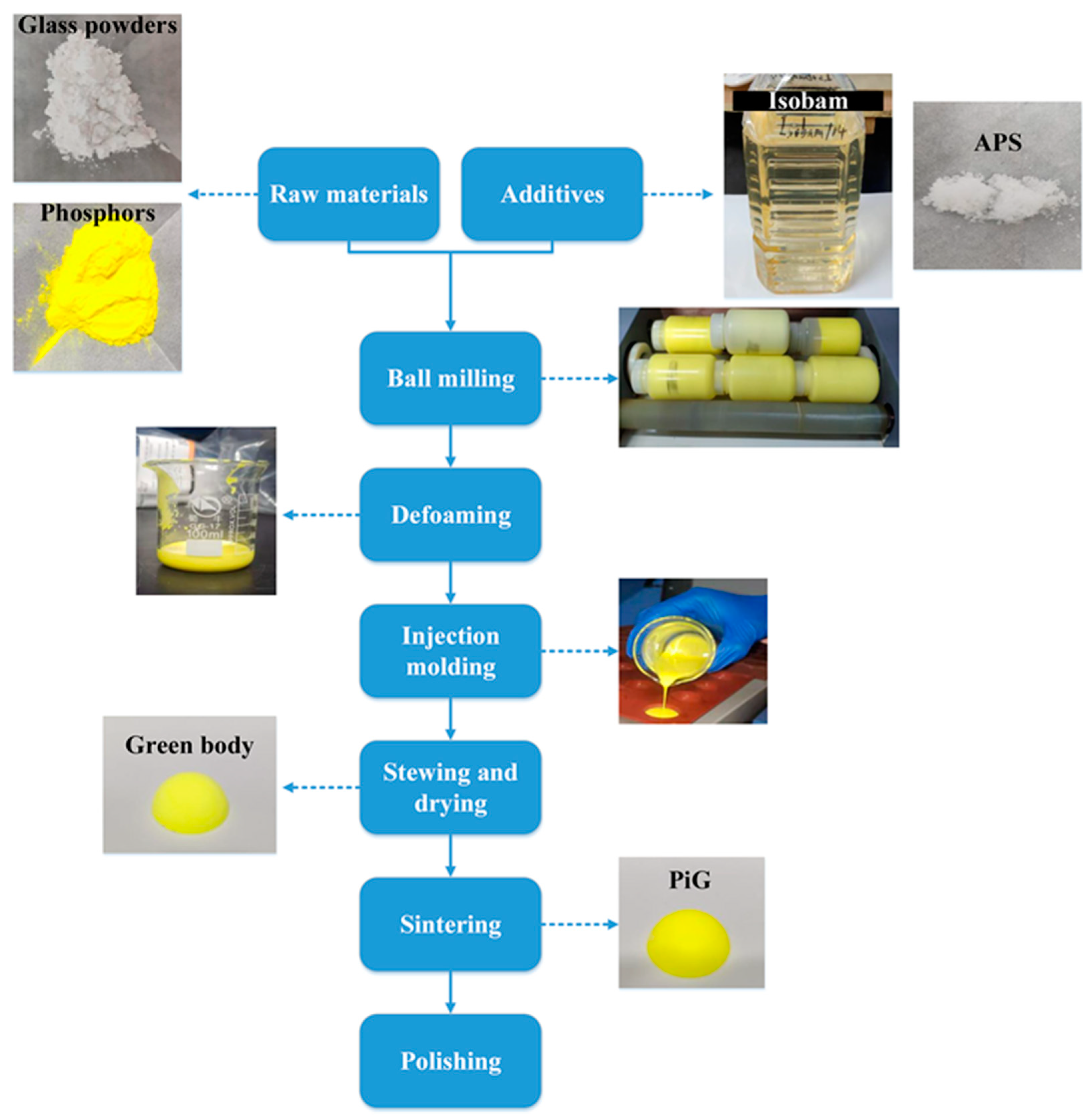 Materials 15 04667 g001