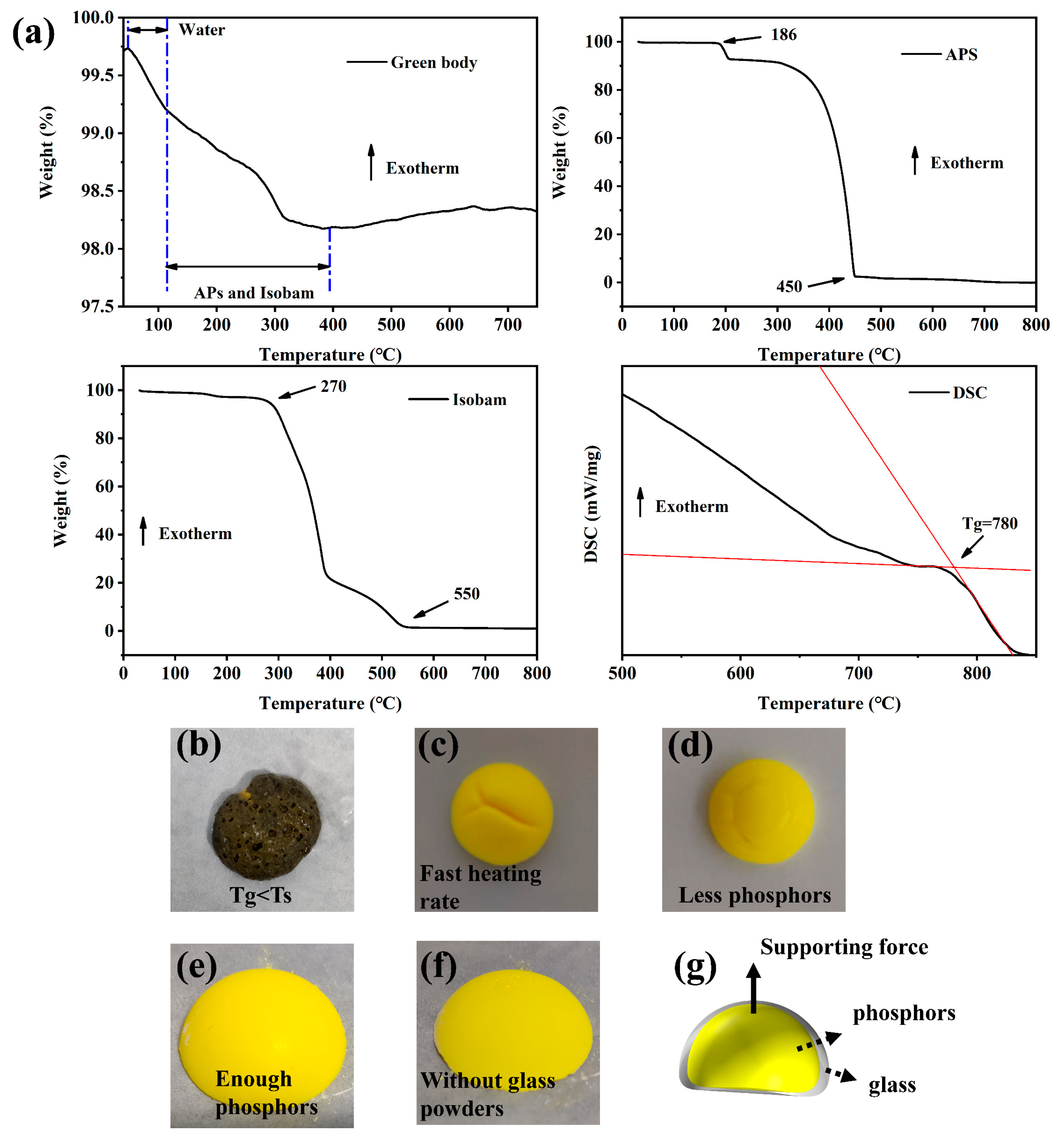 Materials 15 04667 g002