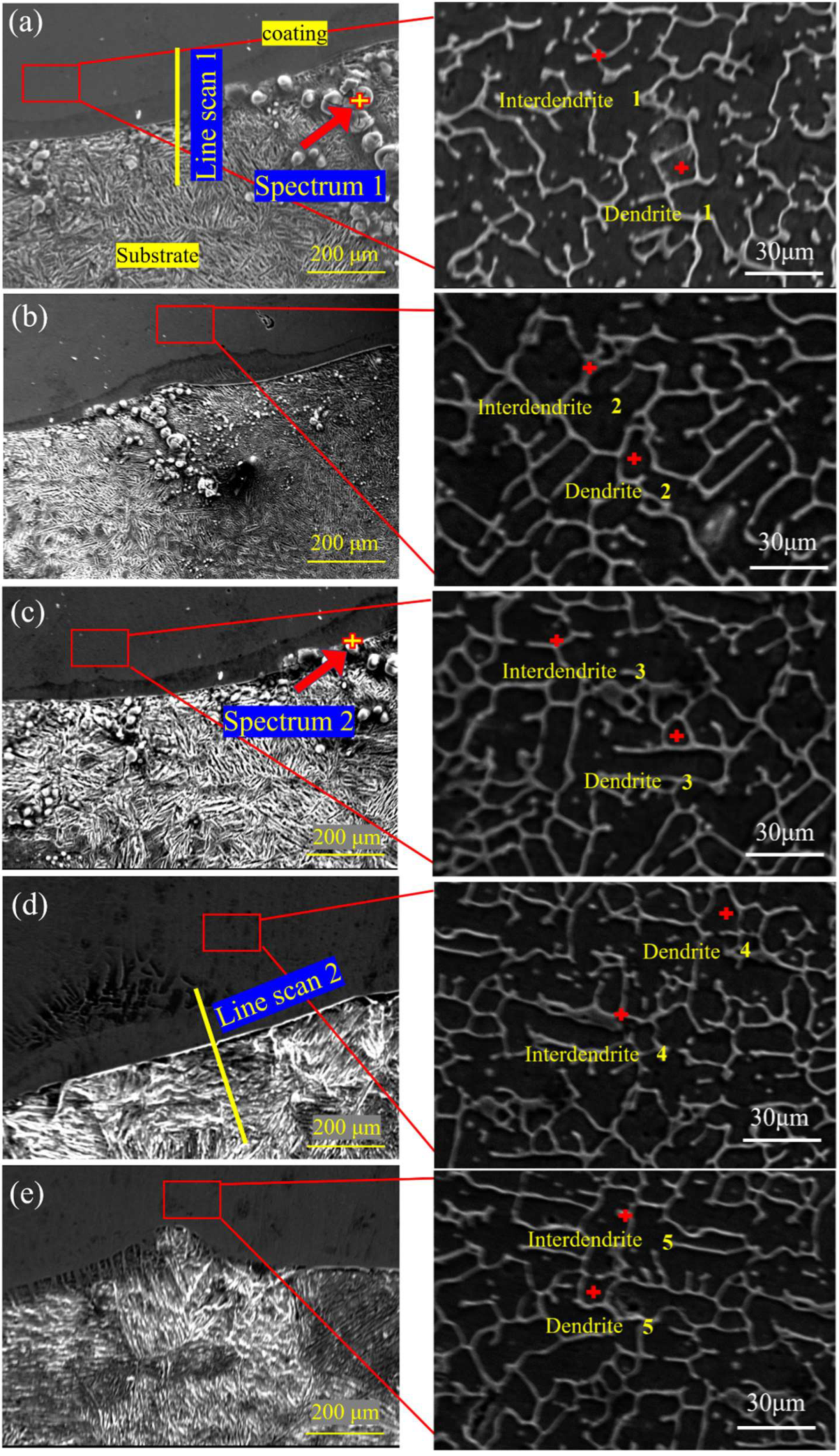 Materials 15 04669 g004 550