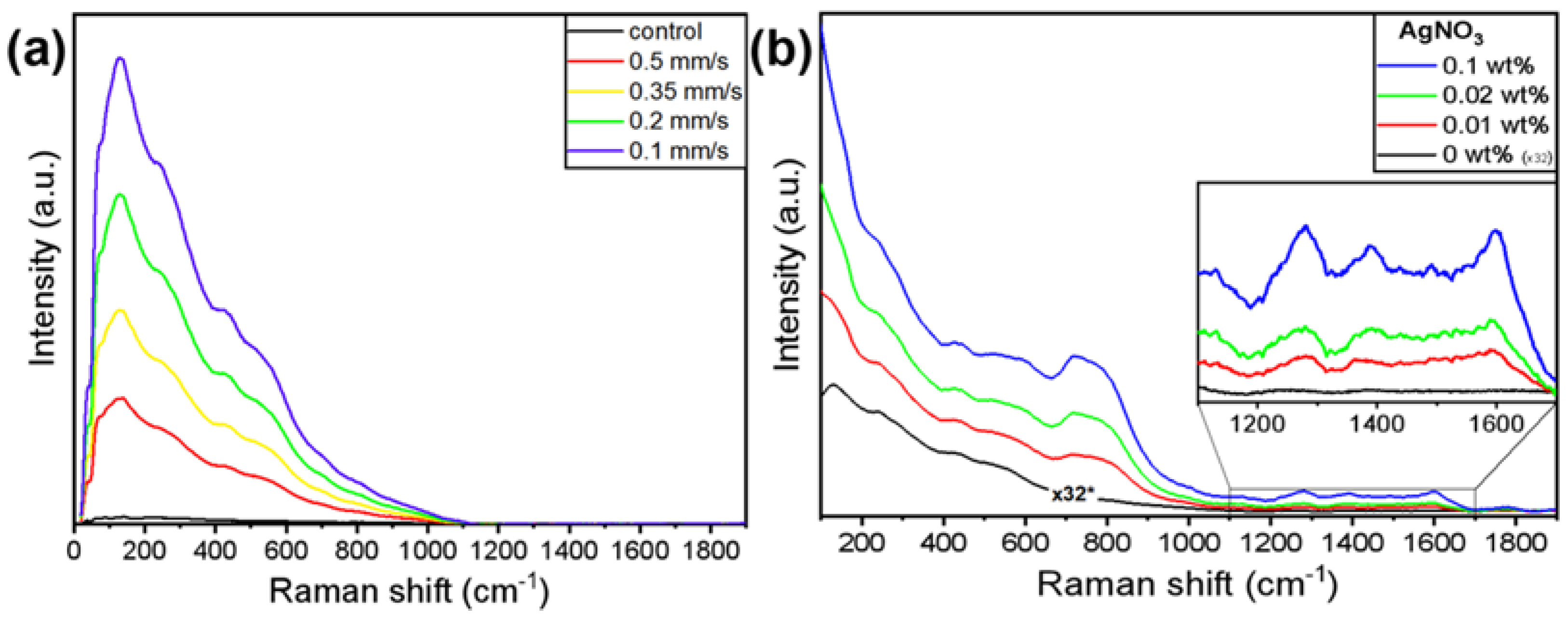 Materials 15 04670 g008
