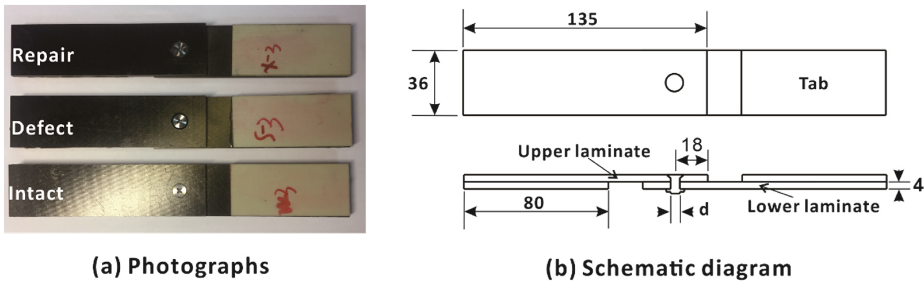 Materials 15 04677 g001