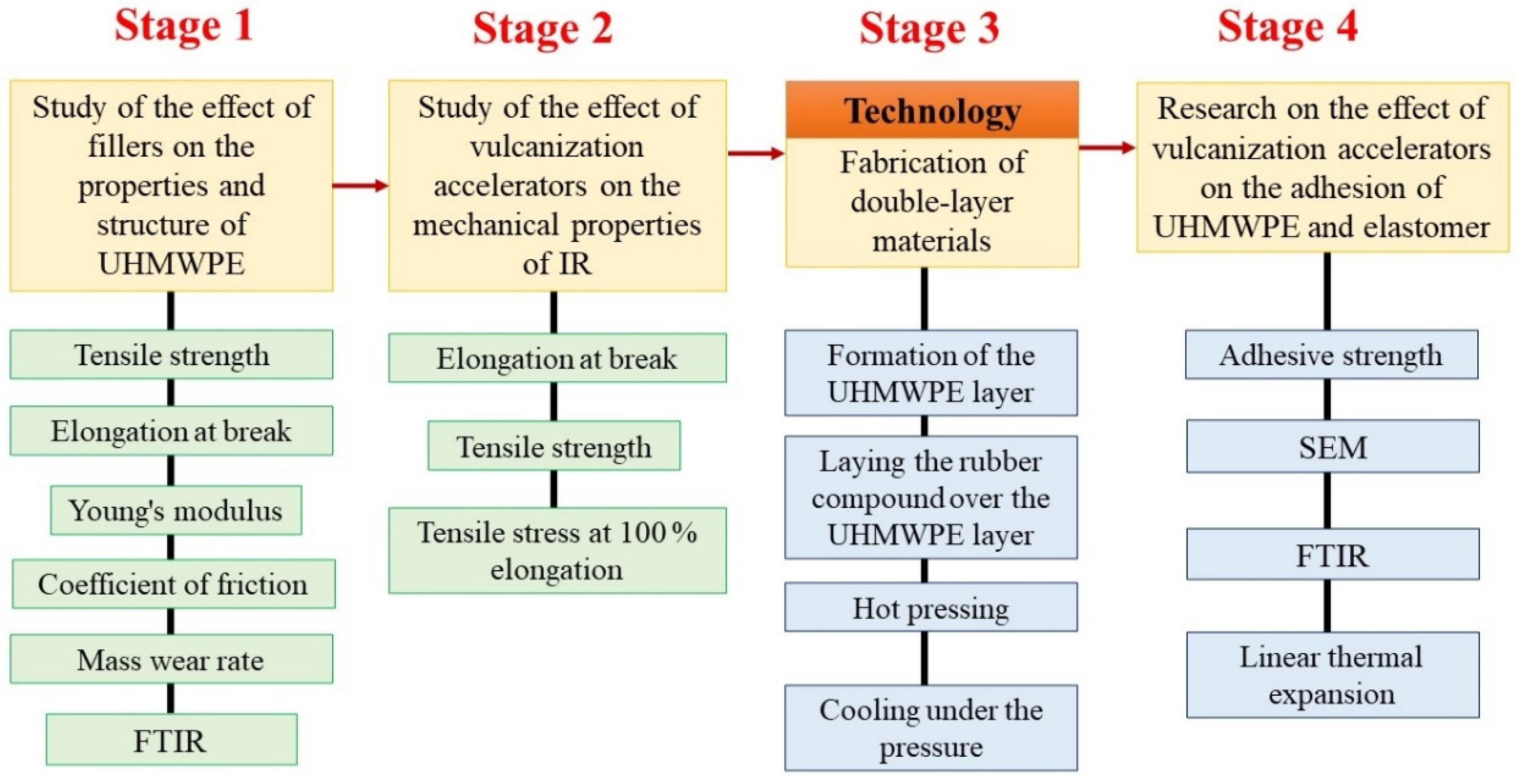 Materials 15 04678 g001 550