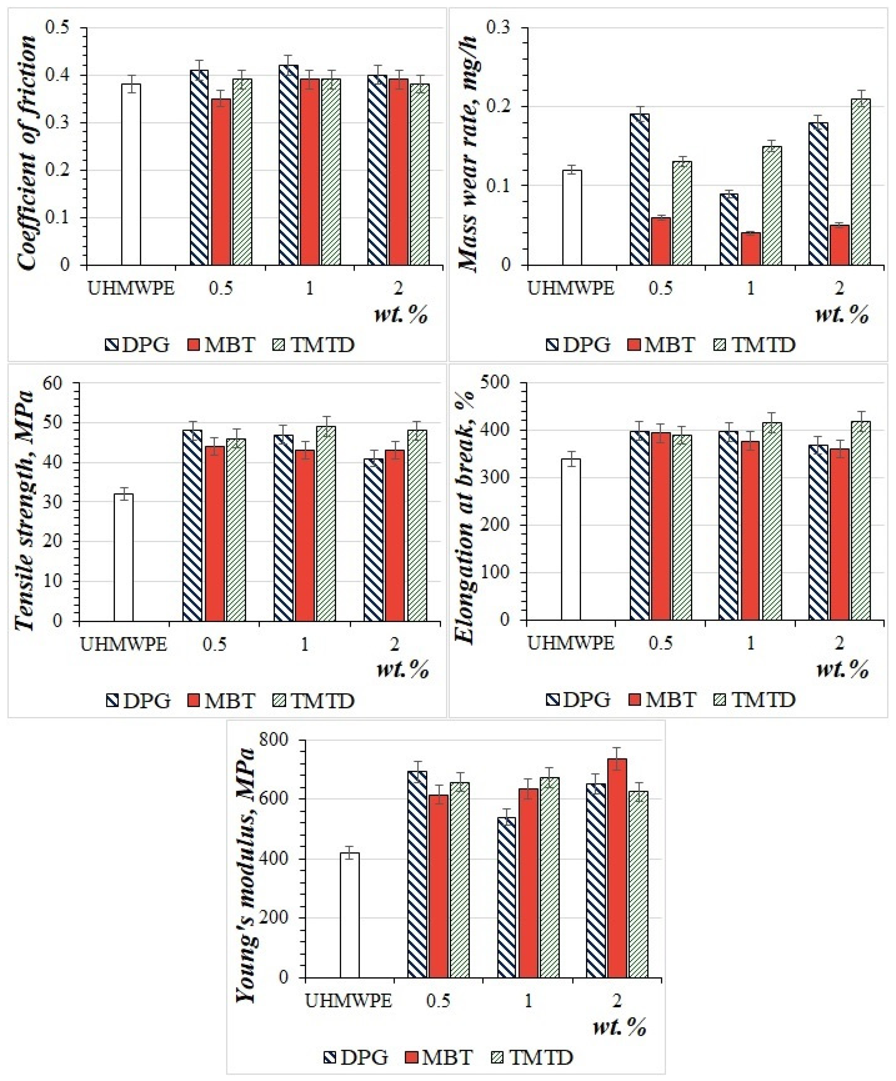 Materials 15 04678 g003 550