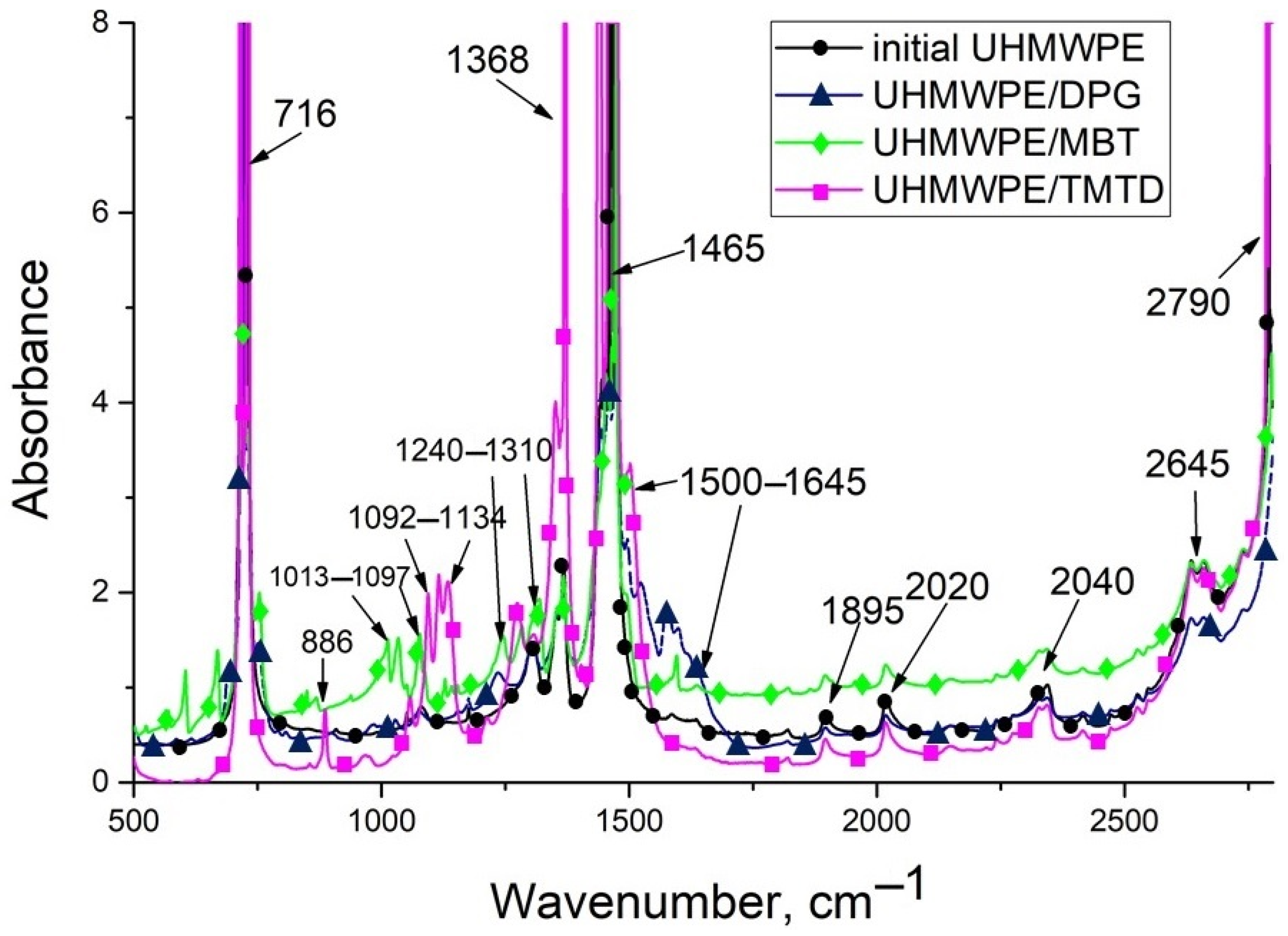Materials 15 04678 g004 550