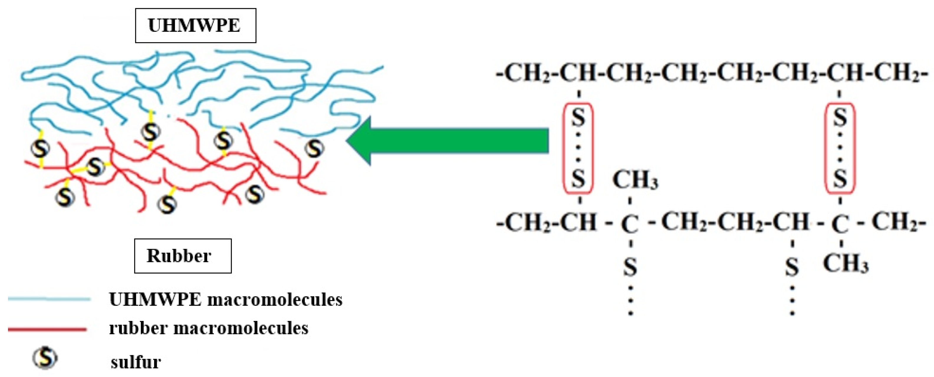 Materials 15 04678 g008 550