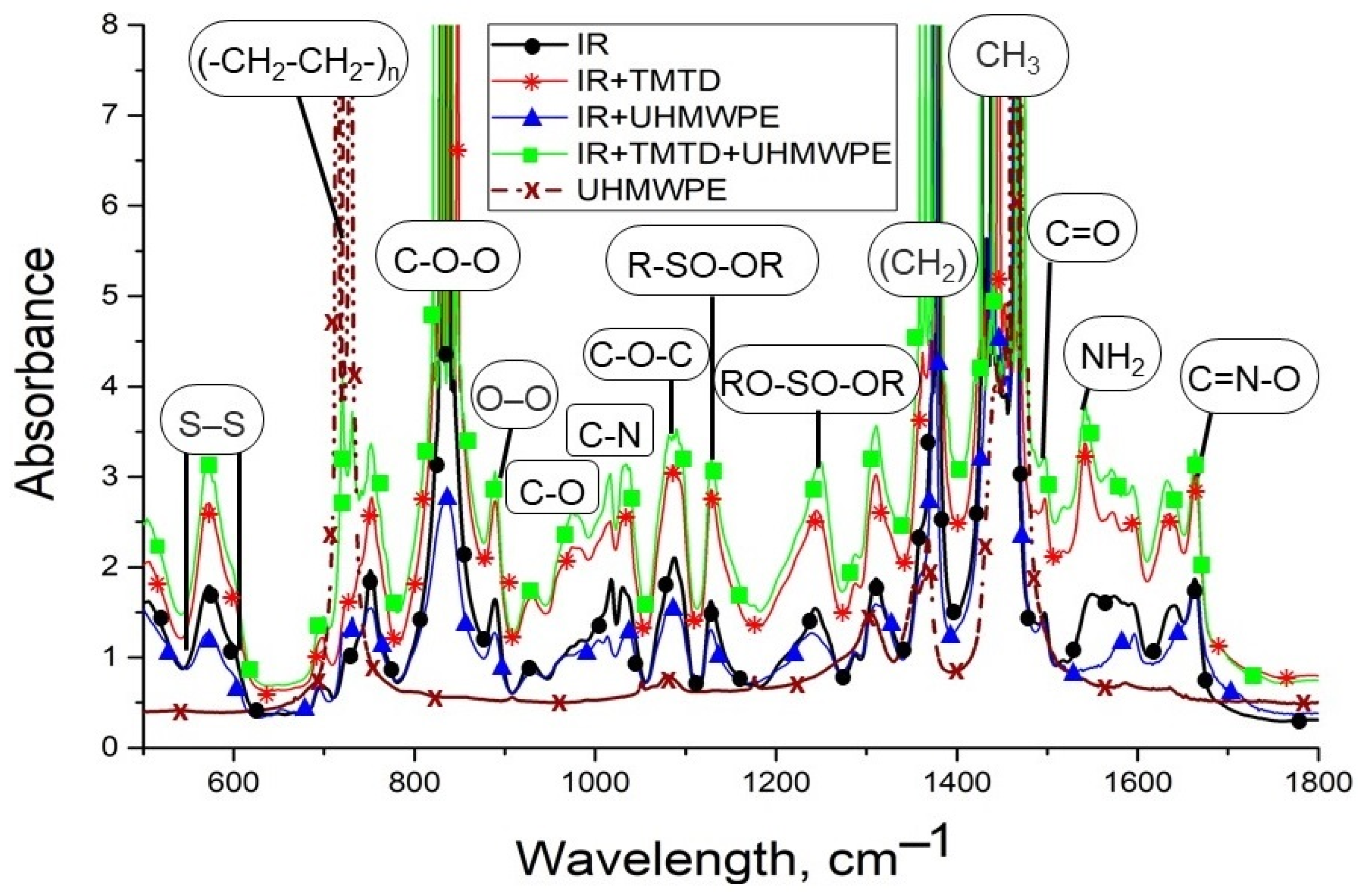 Materials 15 04678 g010 550