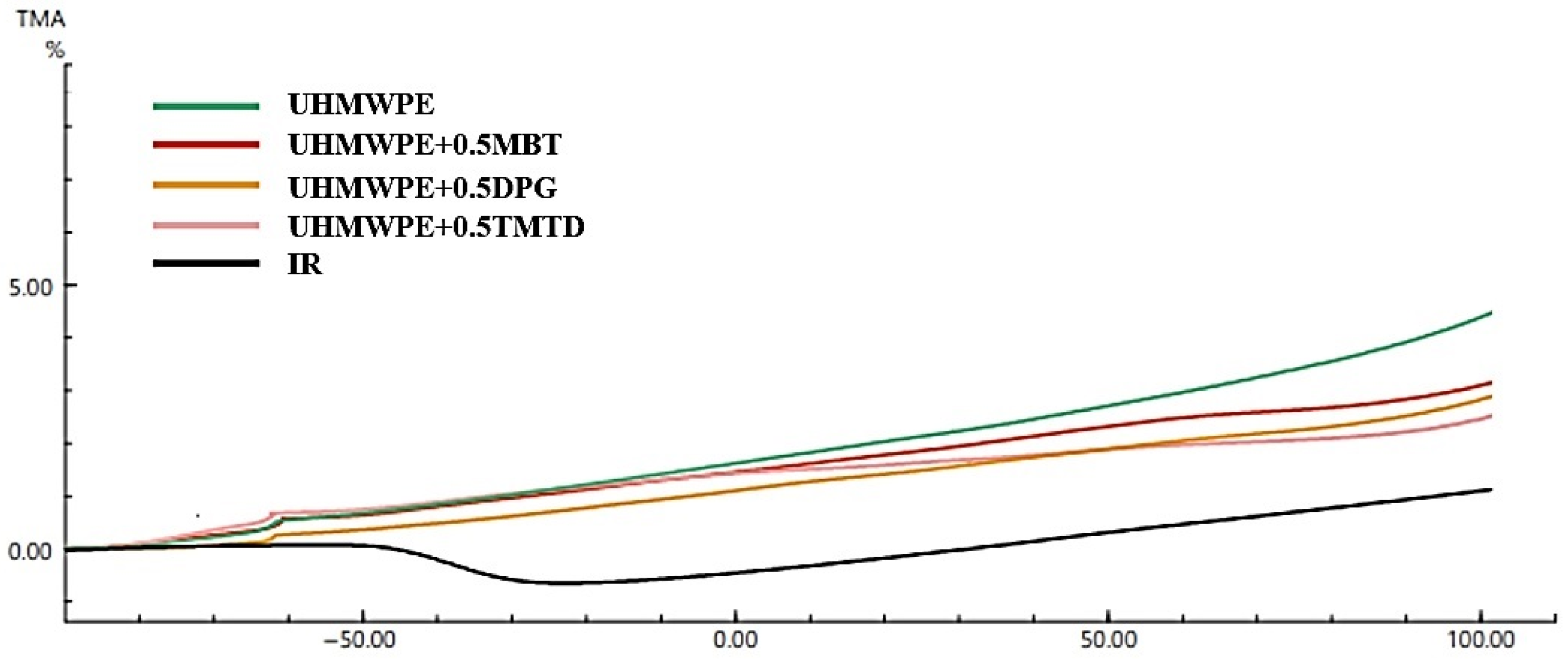 Materials 15 04678 g011 550
