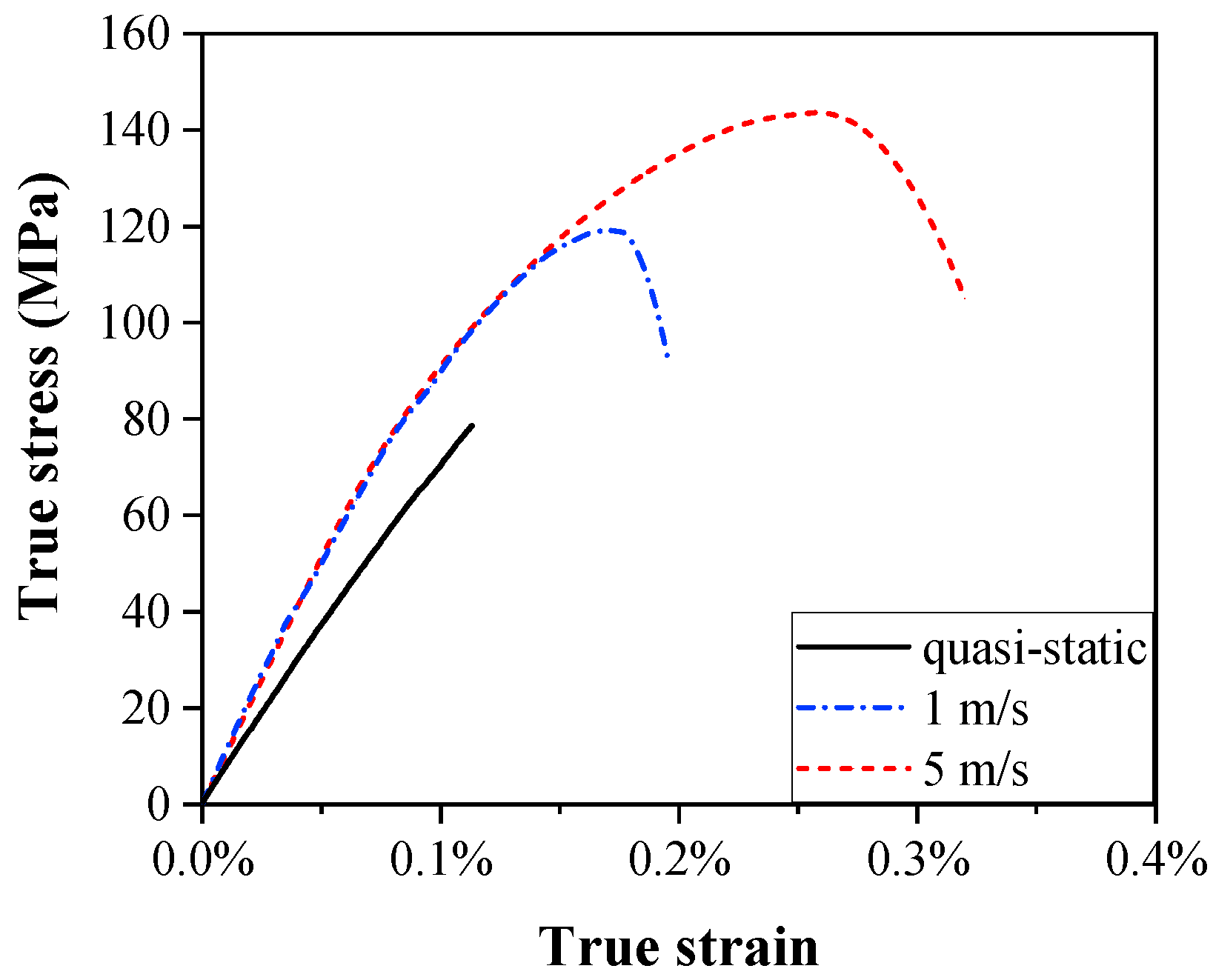 Materials 15 04679 g003 550