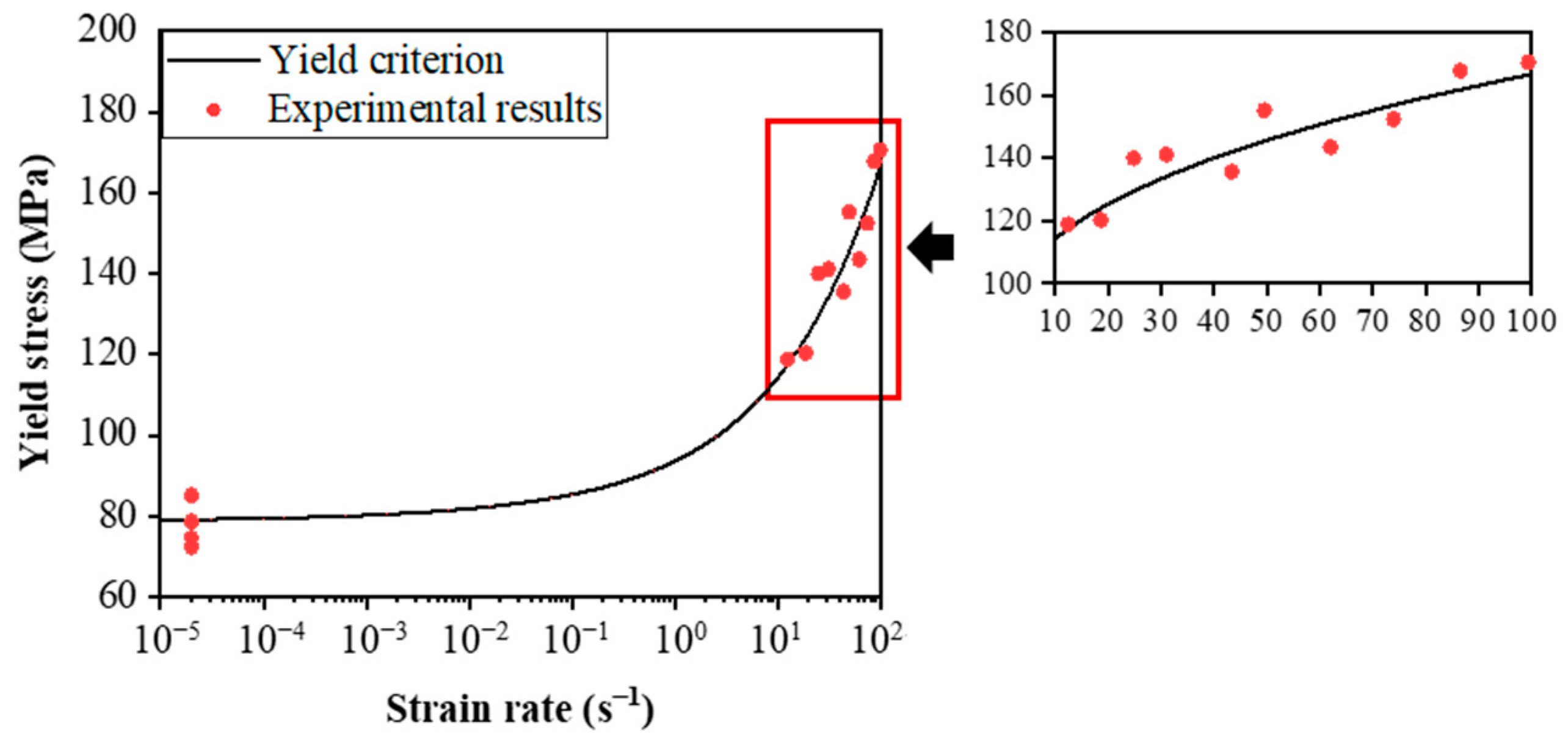 Materials 15 04679 g005 550