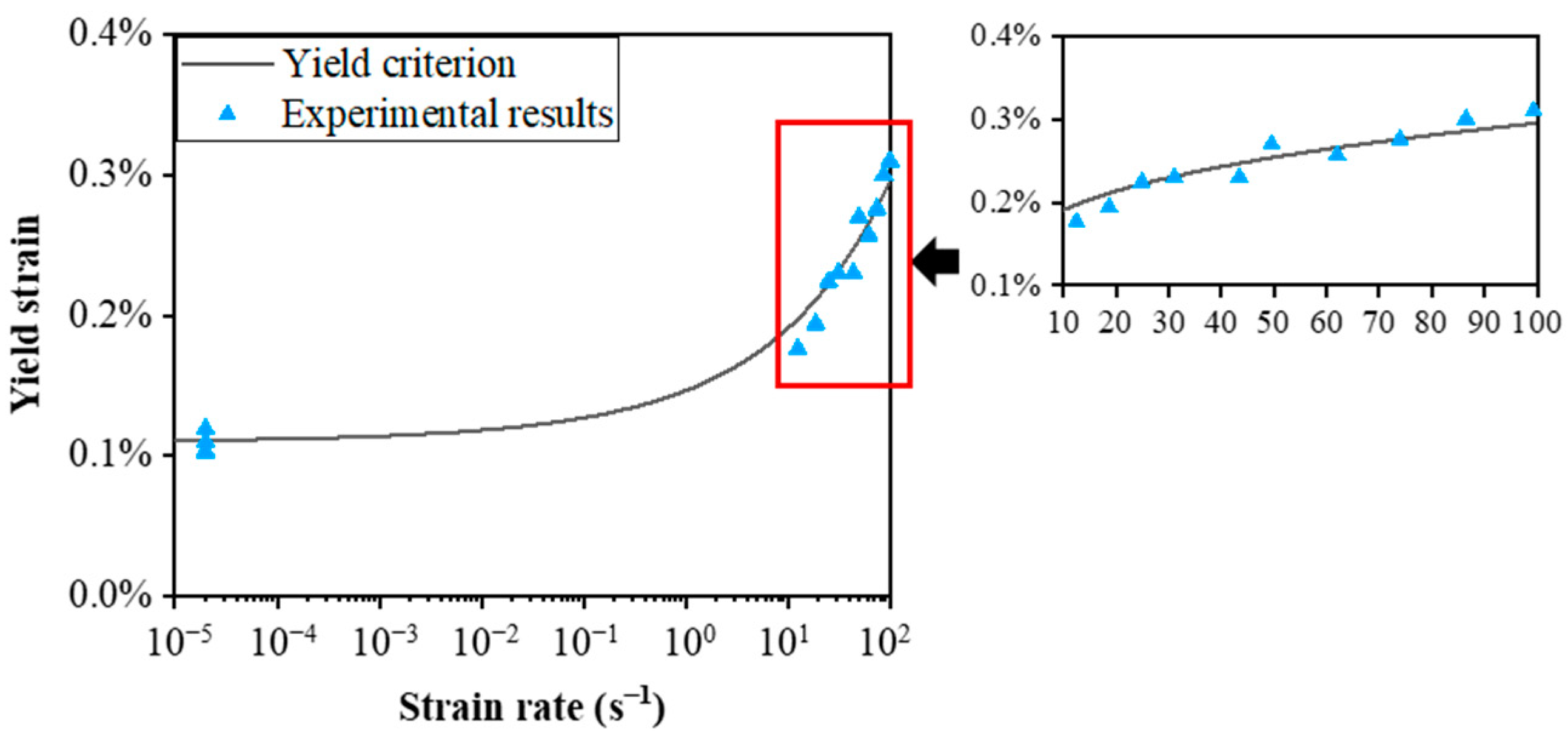 Materials 15 04679 g006 550
