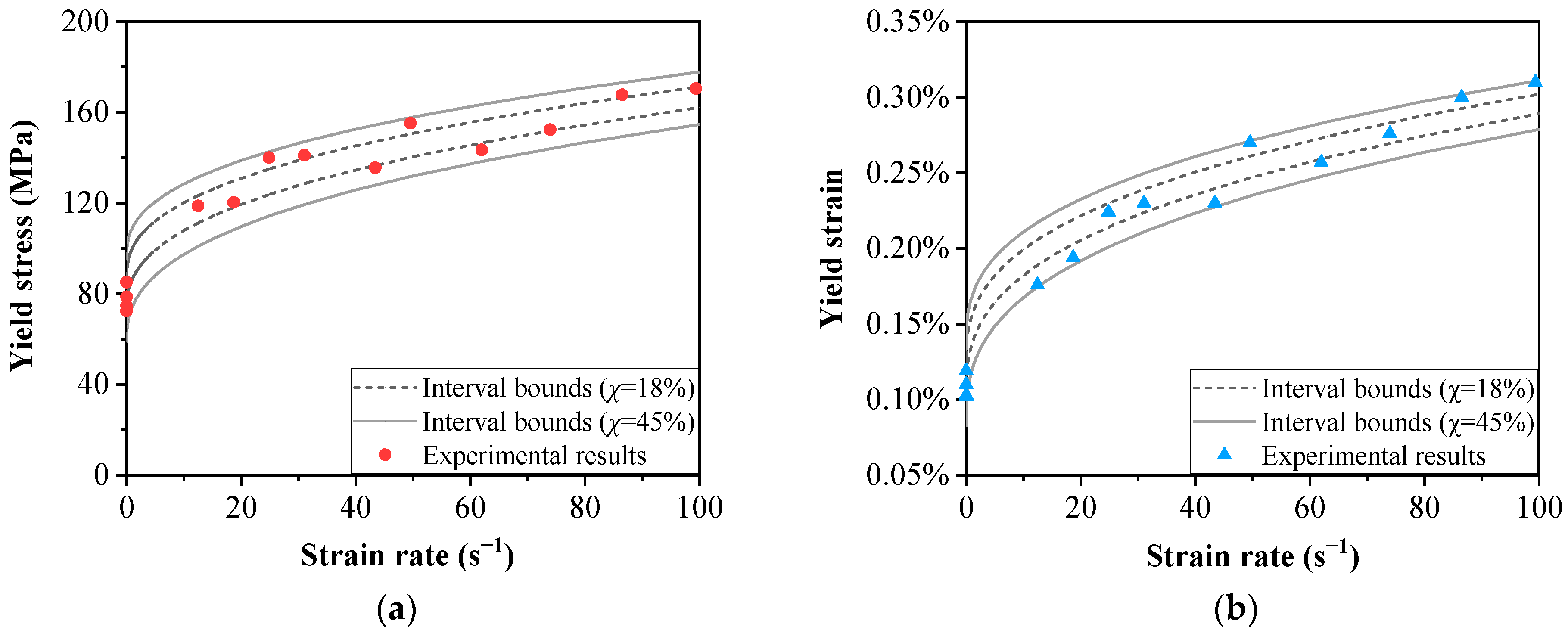 Materials 15 04679 g007 550