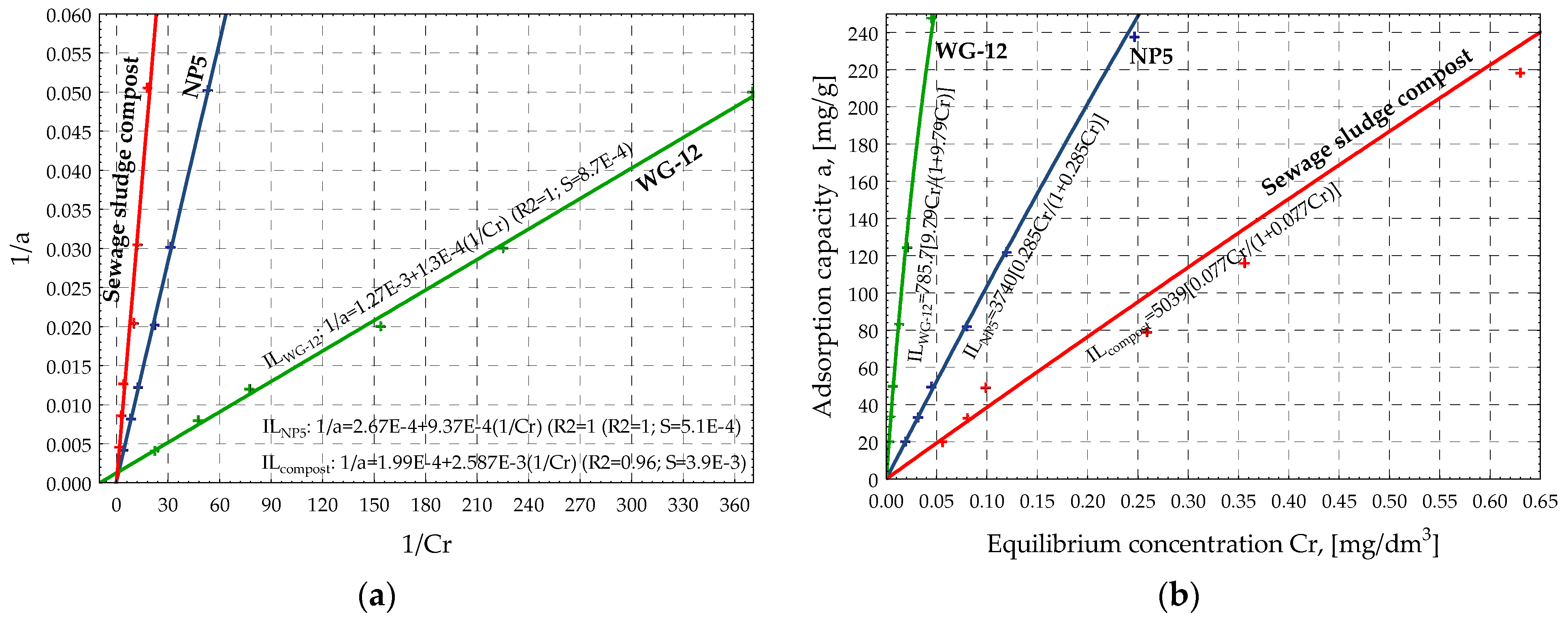 Materials 15 04680 g003