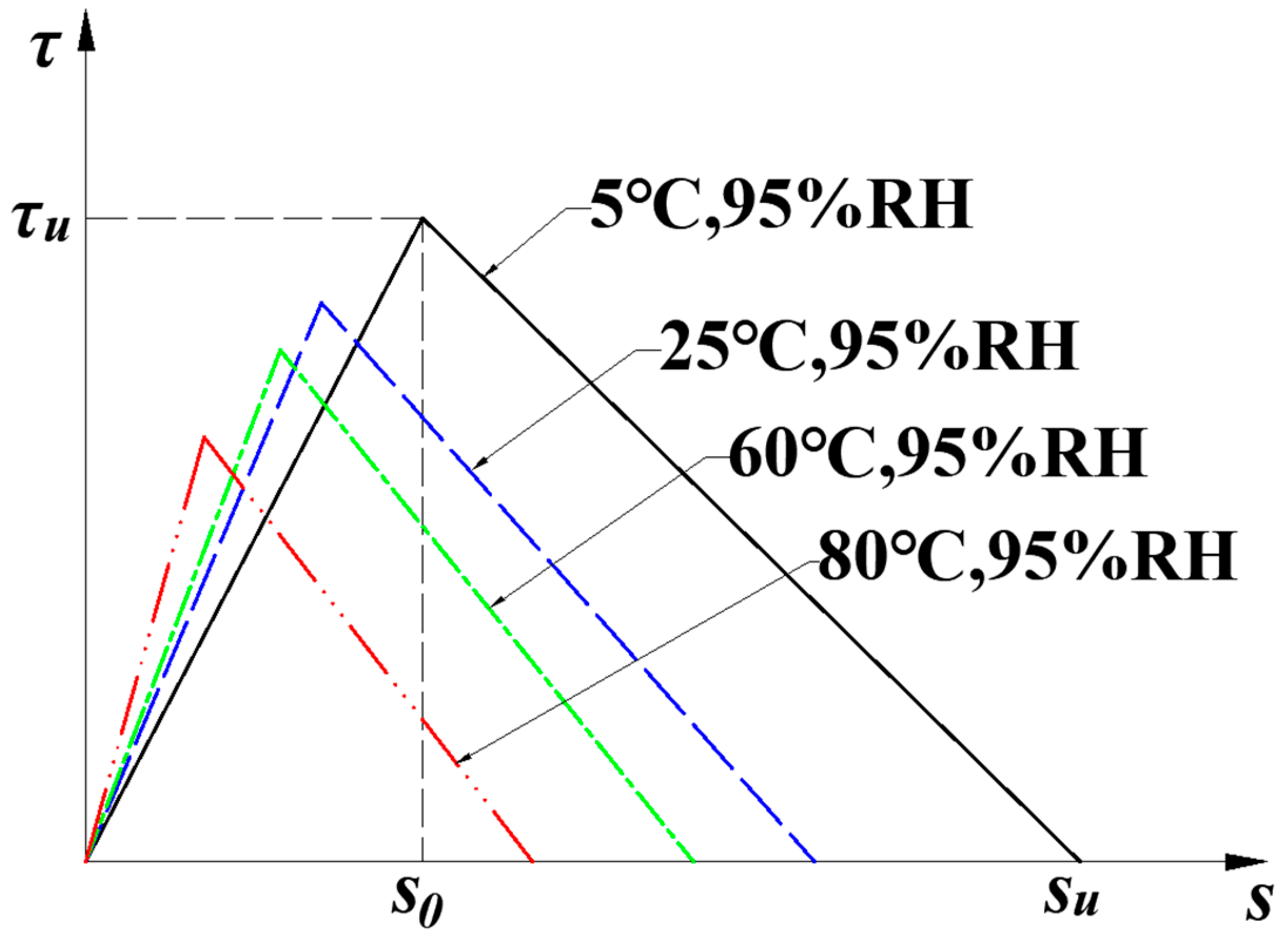 Materials 15 04681 g001 550