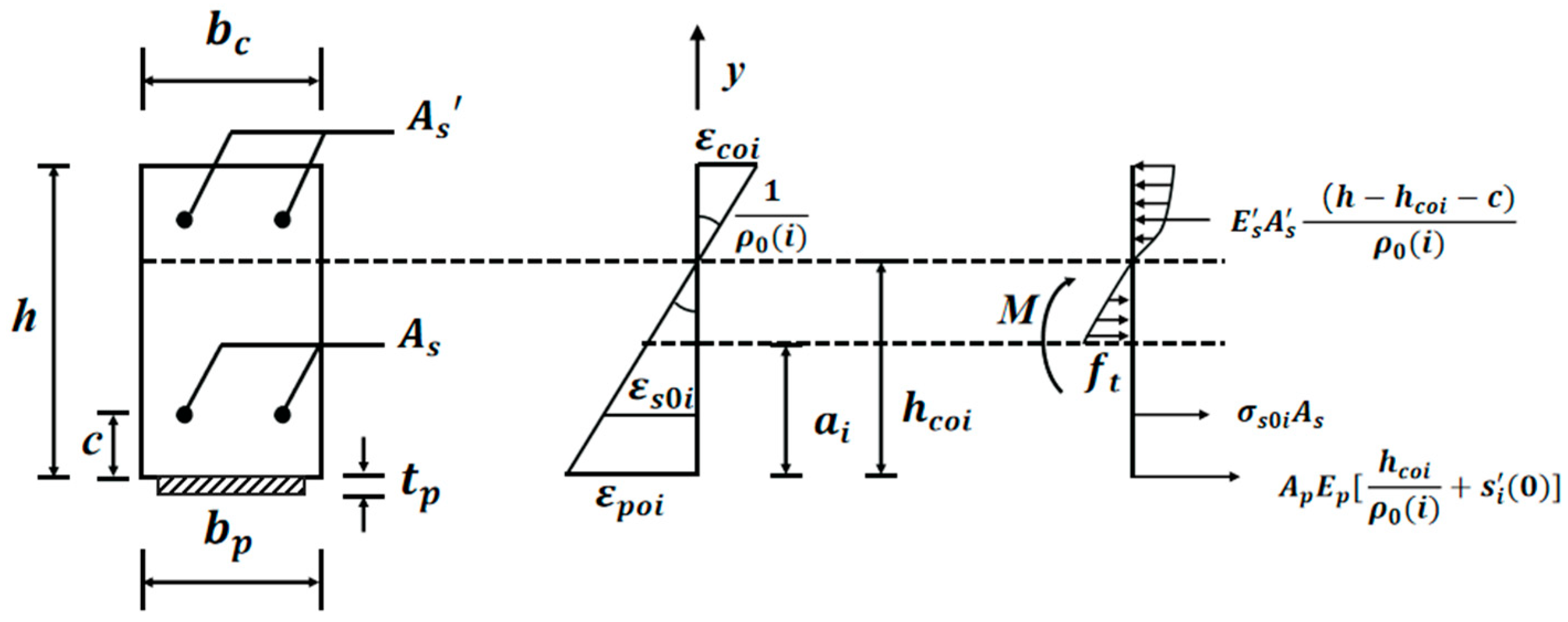 Materials 15 04681 g003 550