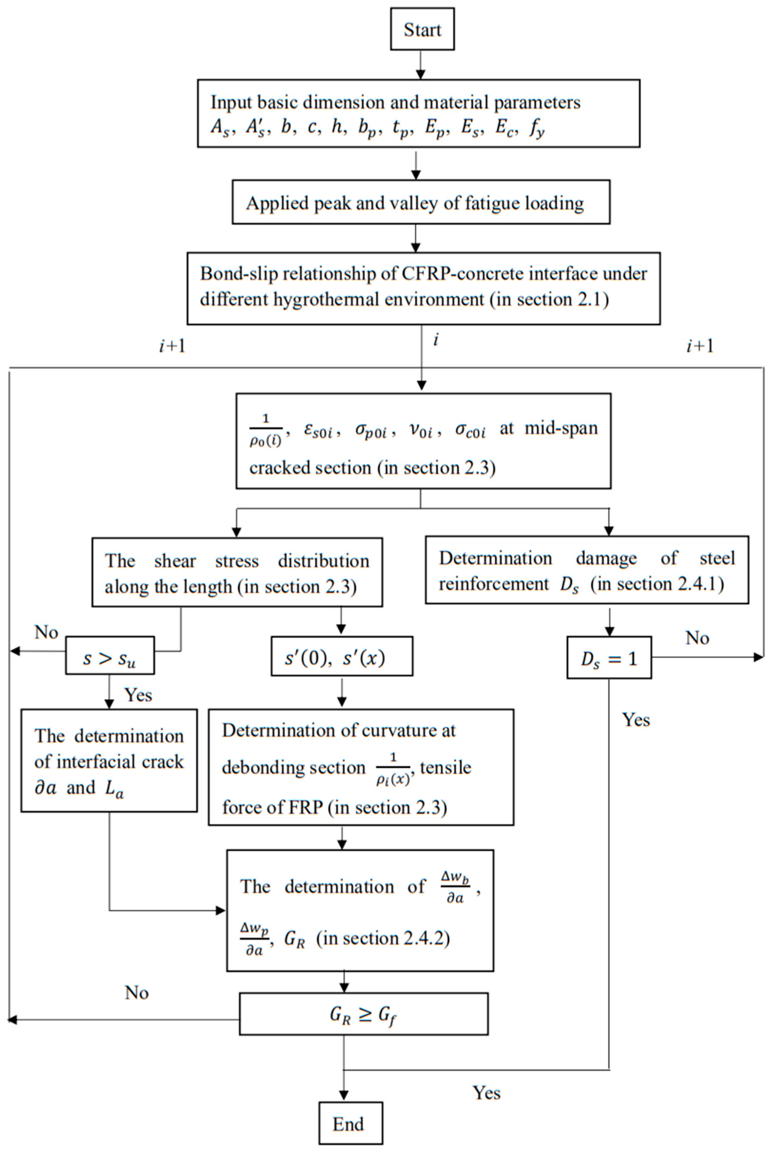 Materials 15 04681 g004 550