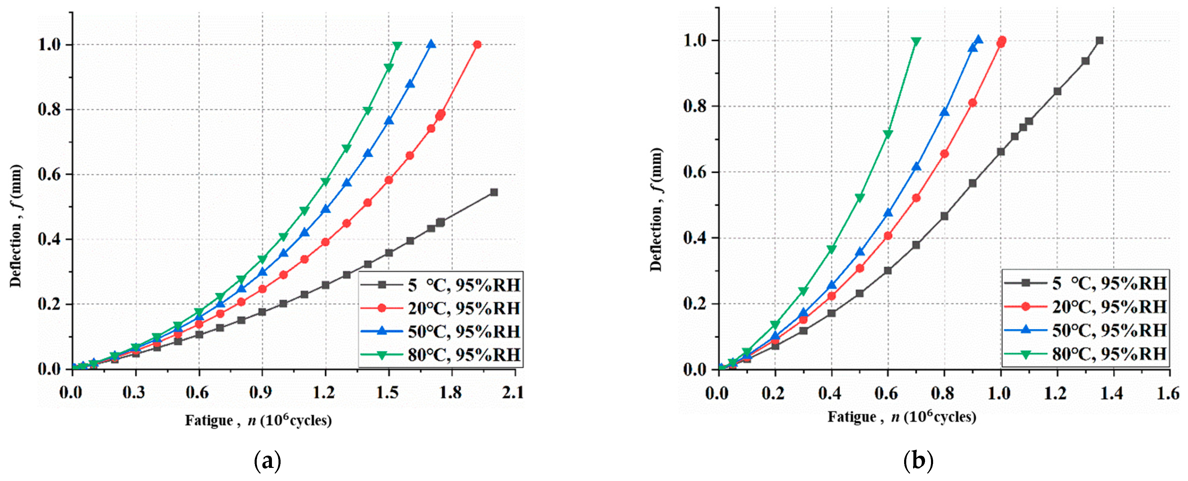 Materials 15 04681 g006 550