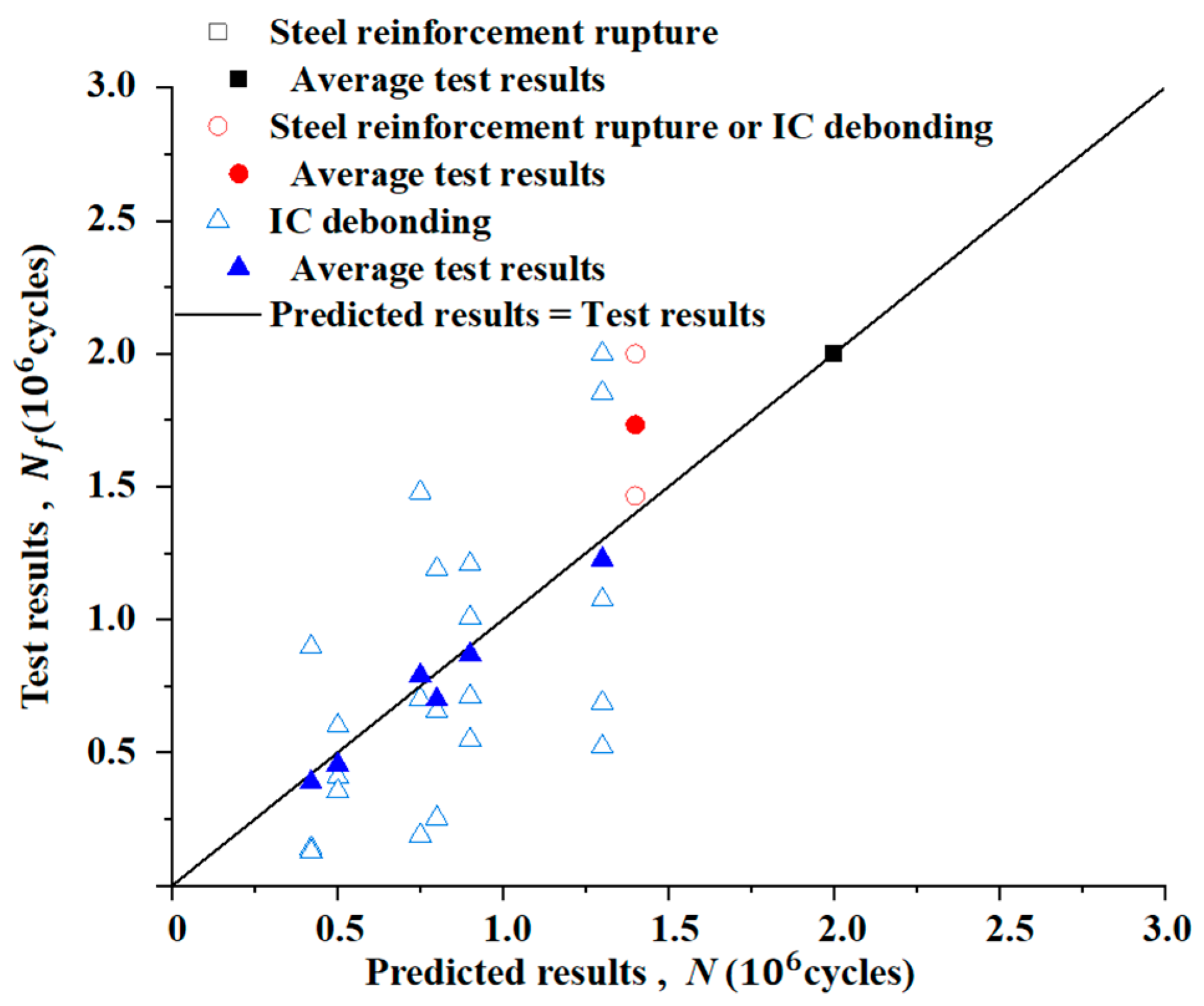 Materials 15 04681 g010 550