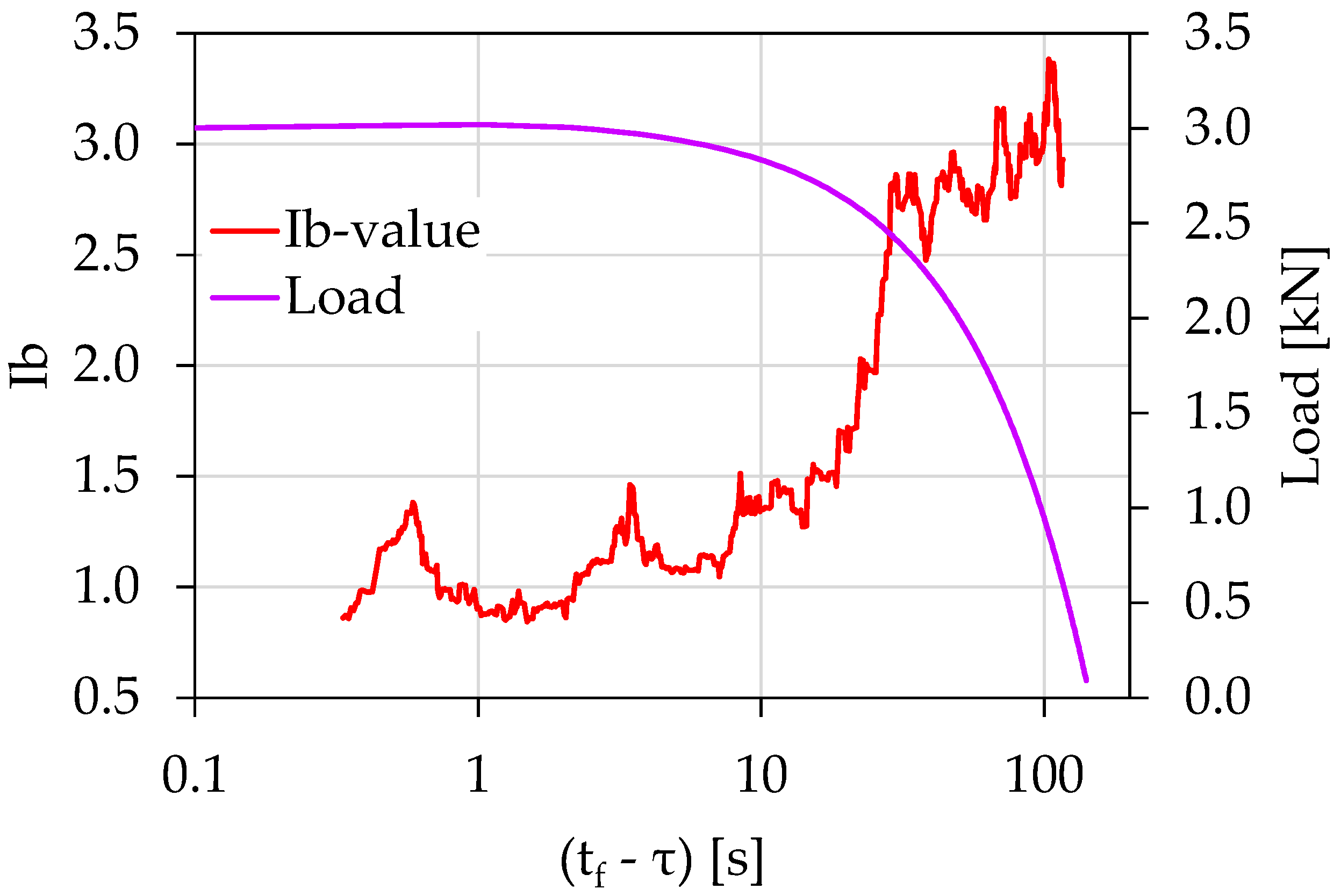 Materials 15 04682 g004