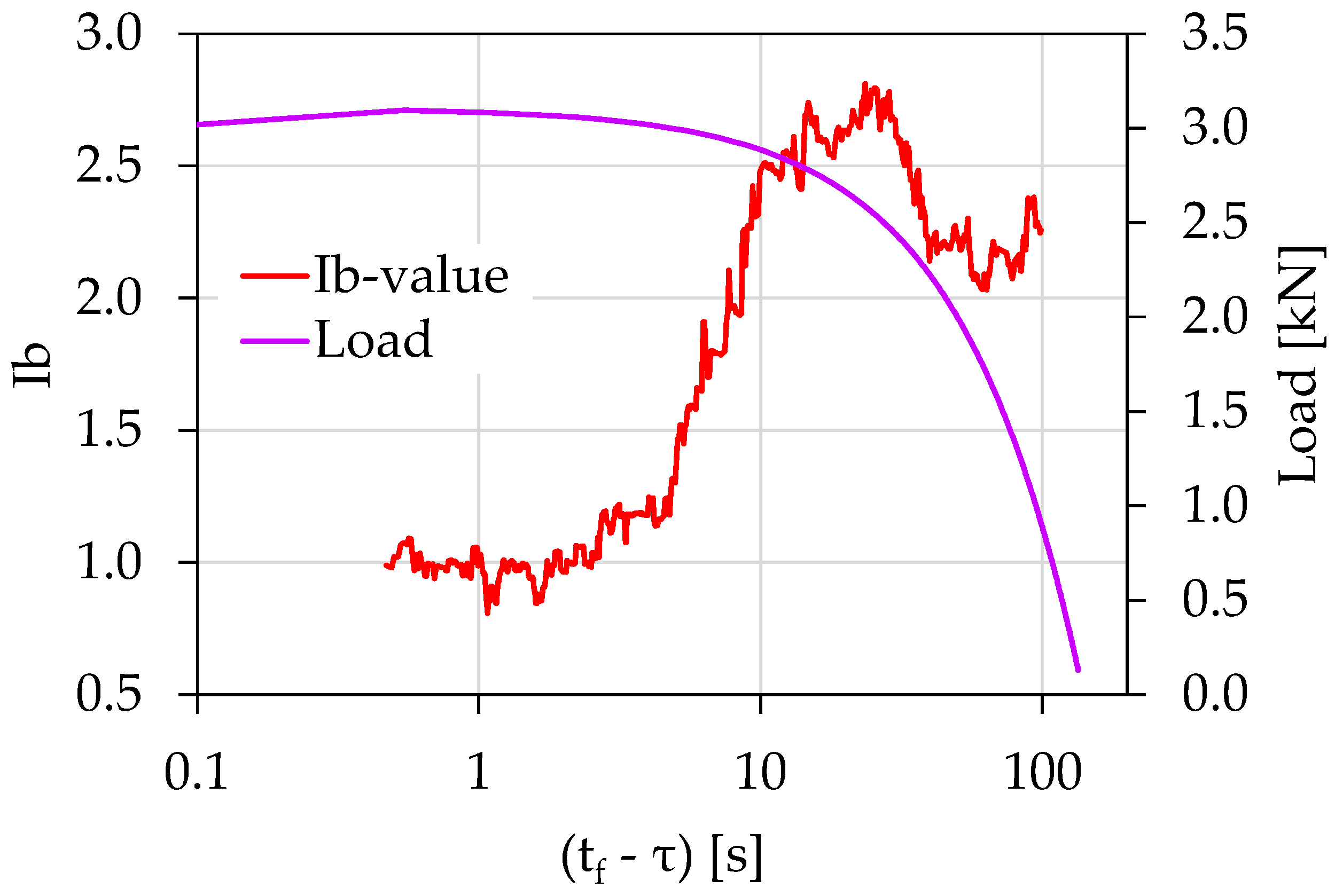 Materials 15 04682 g008