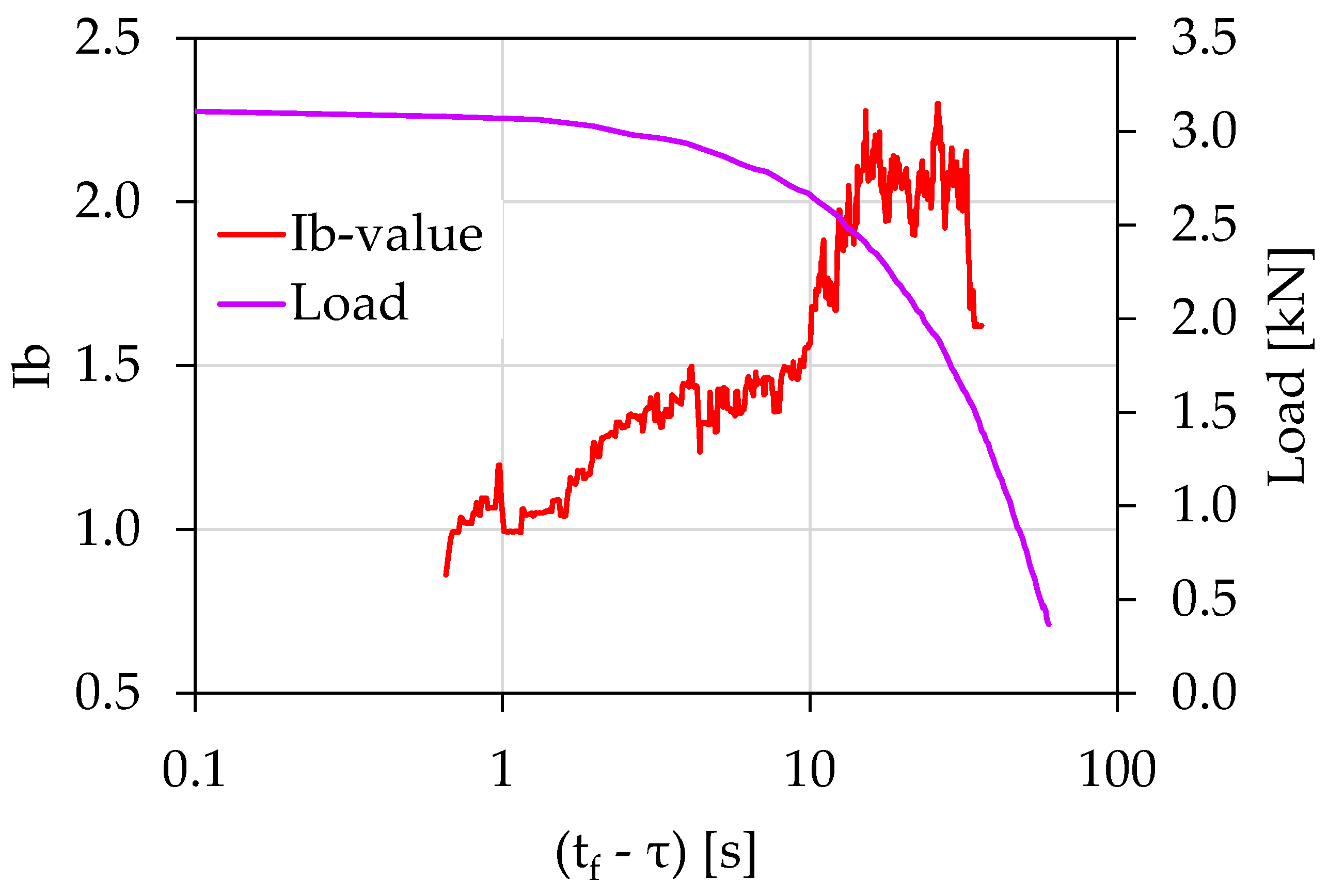 Materials 15 04682 g012