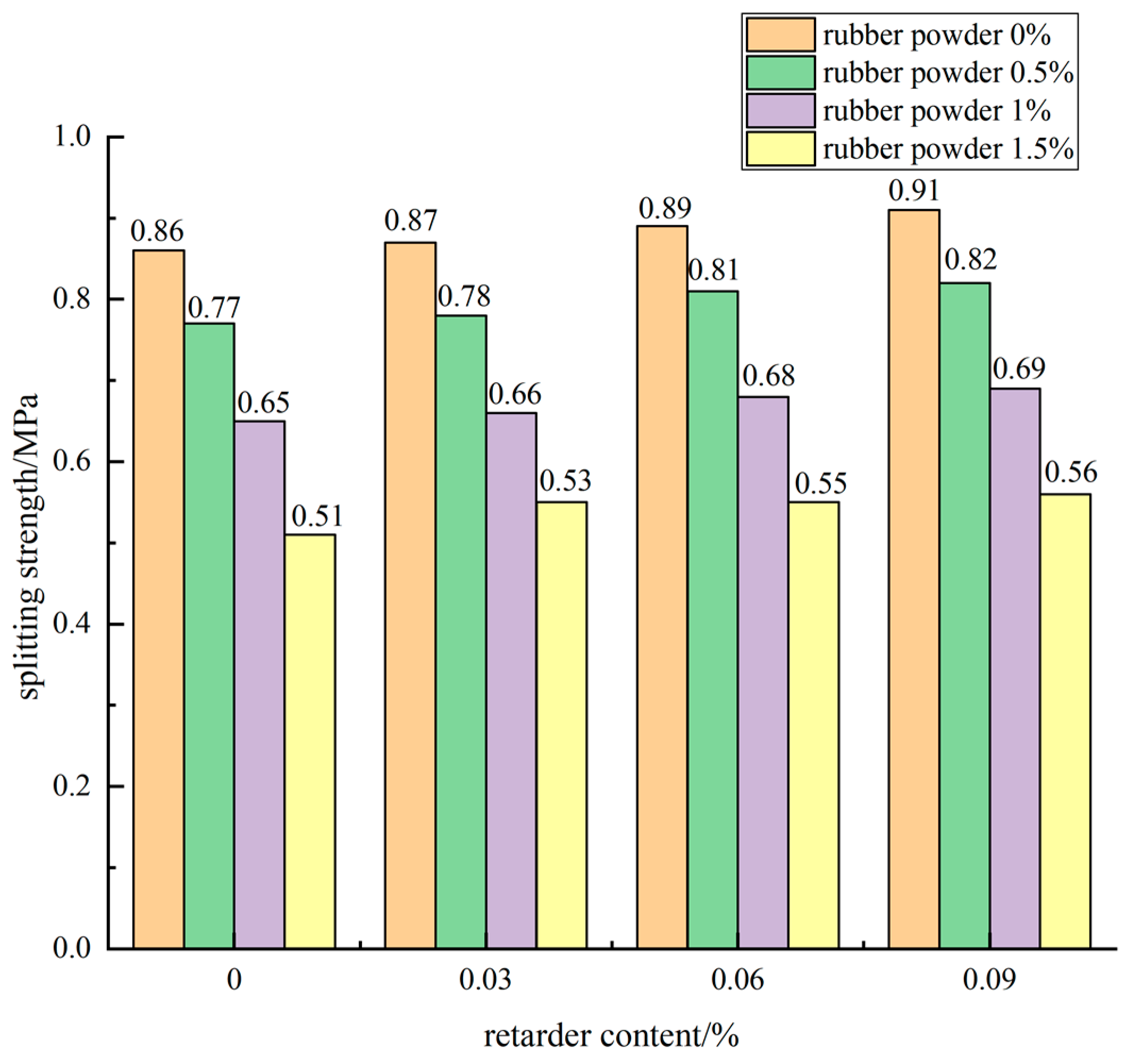 Materials 15 04683 g014