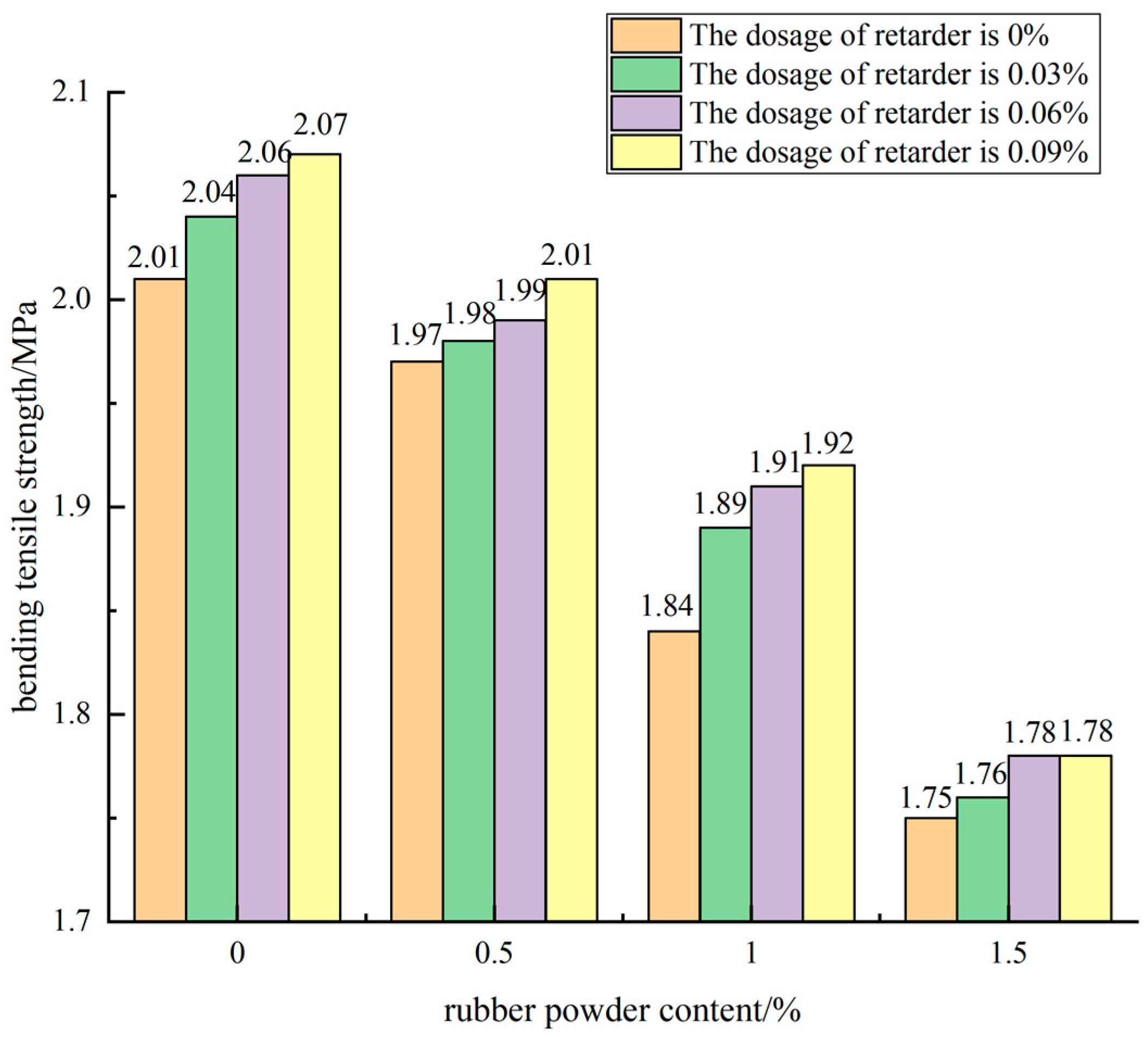 Materials 15 04683 g015