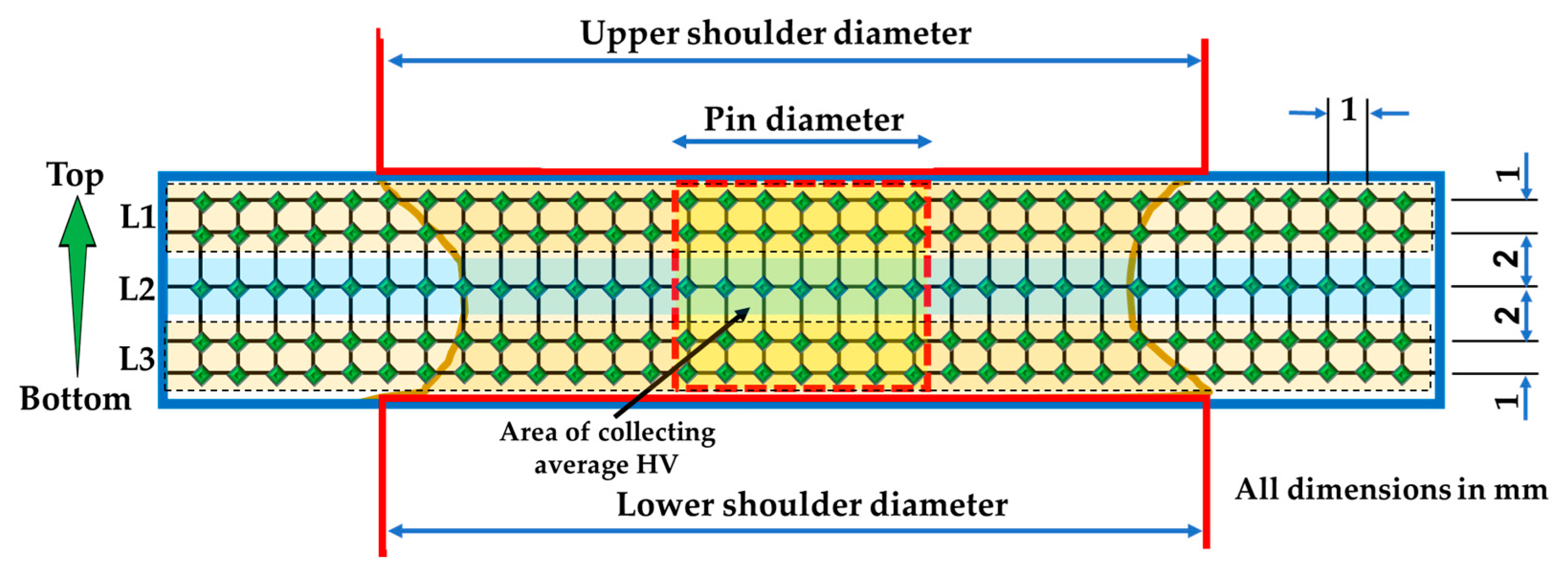 Materials 15 04684 g005