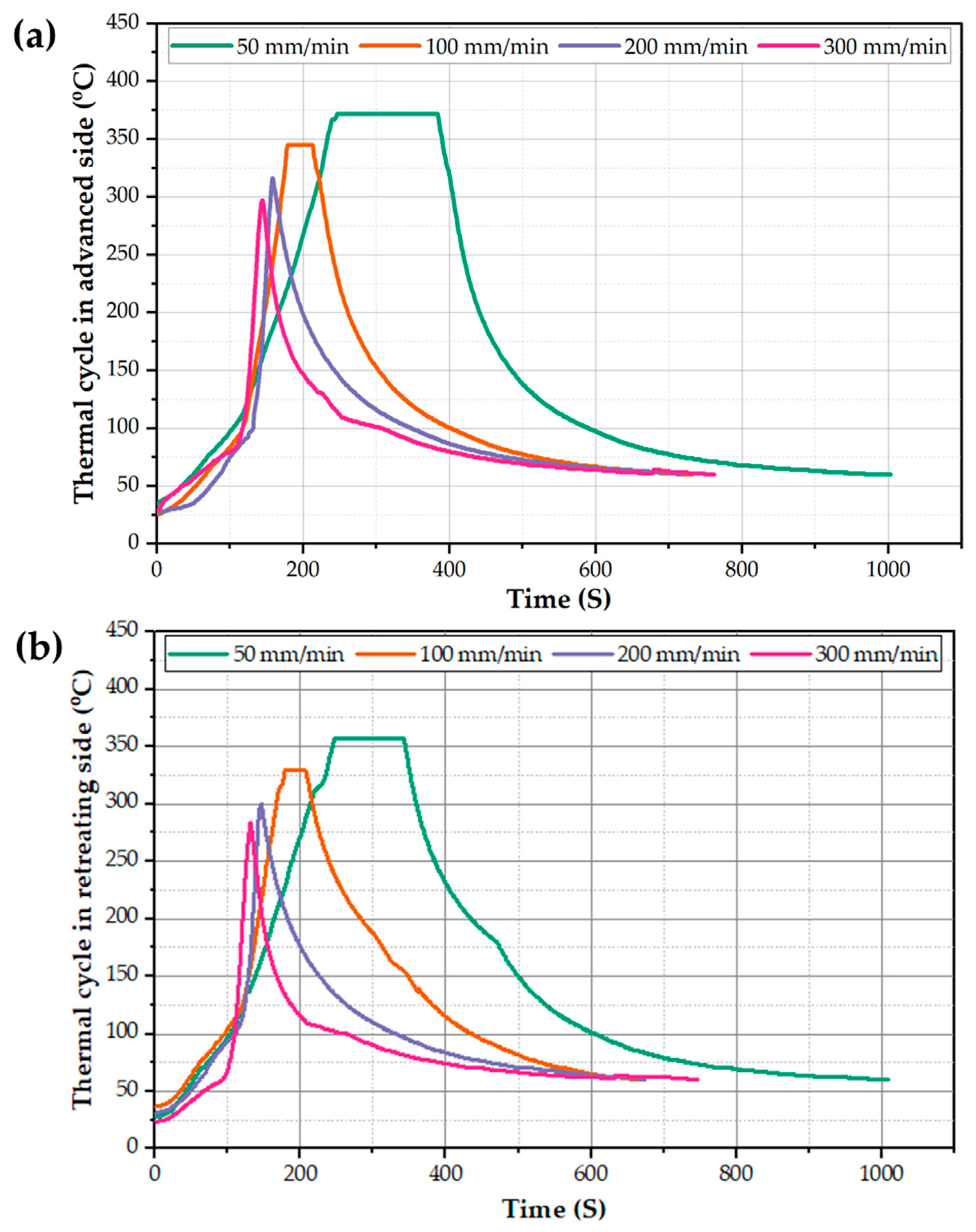 Materials 15 04684 g007
