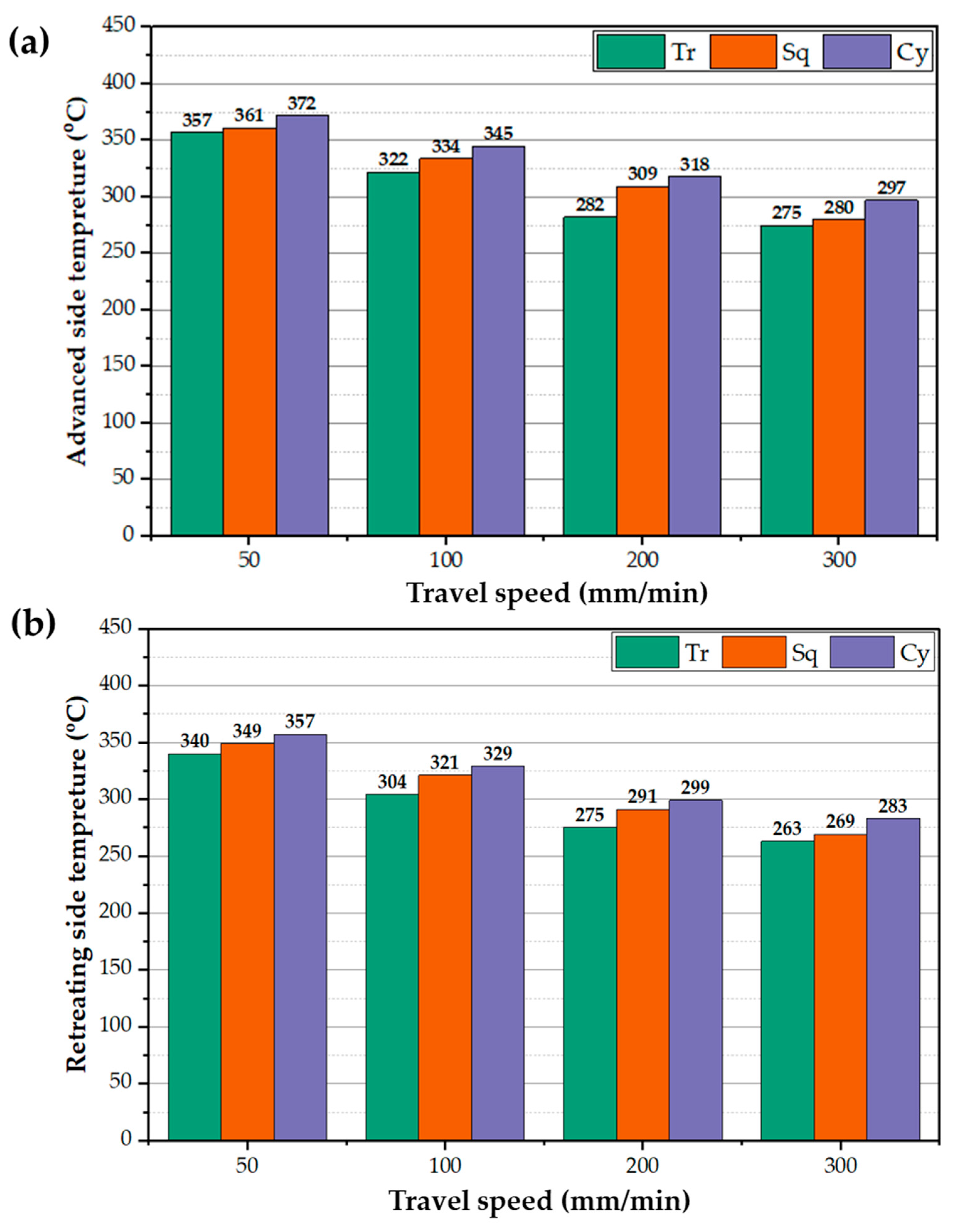 Materials 15 04684 g008
