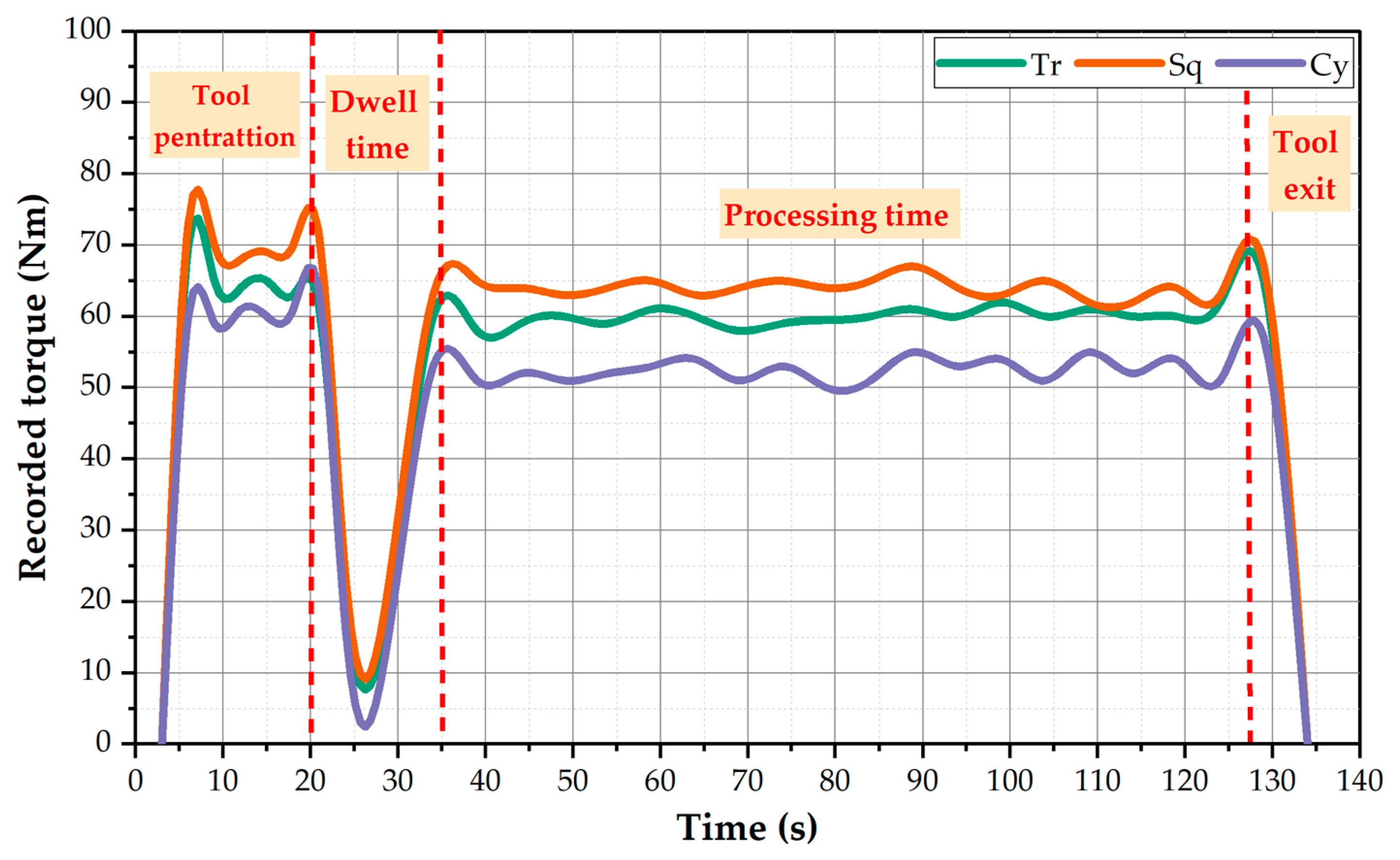 Materials 15 04684 g009
