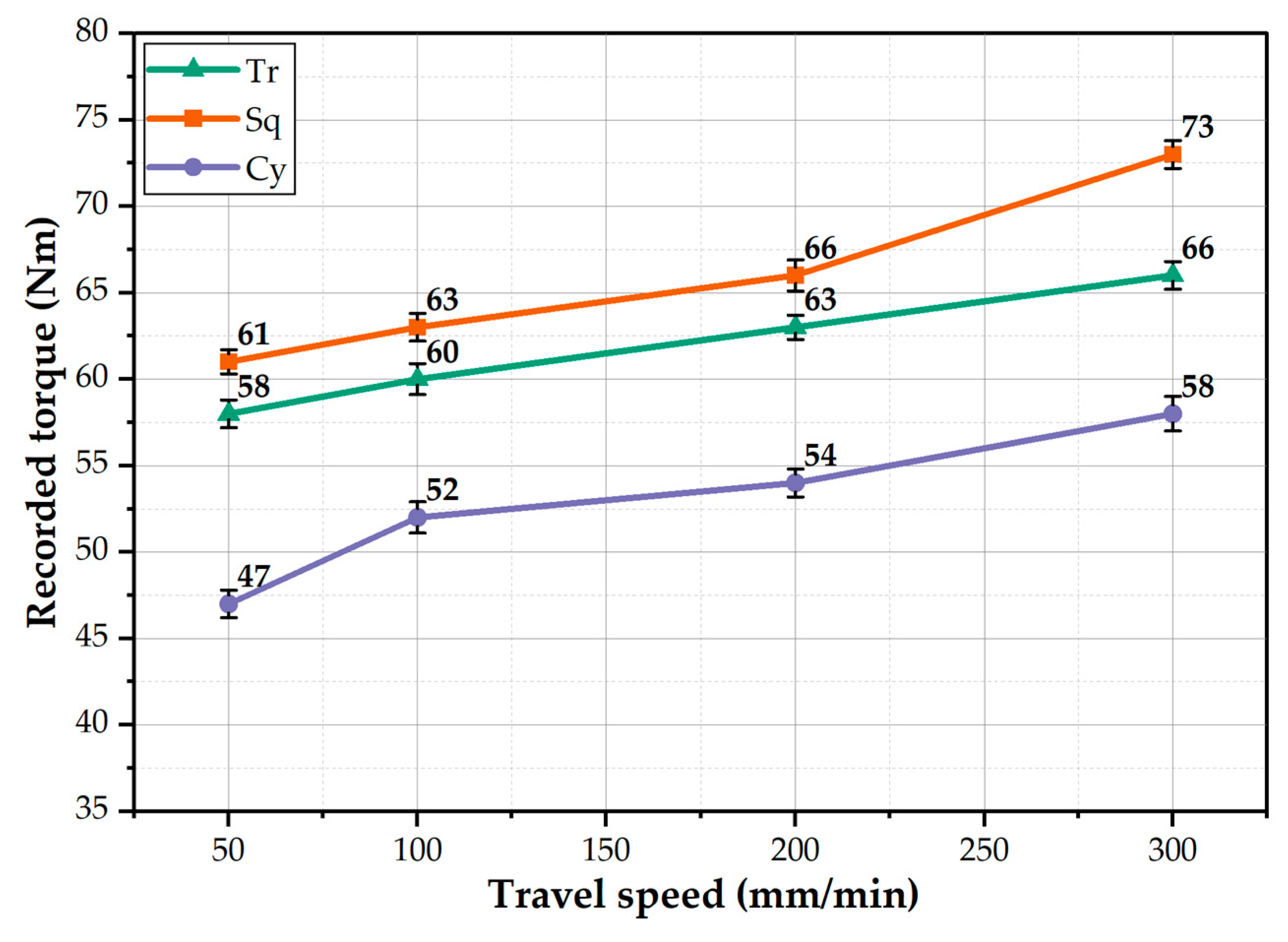 Materials 15 04684 g010