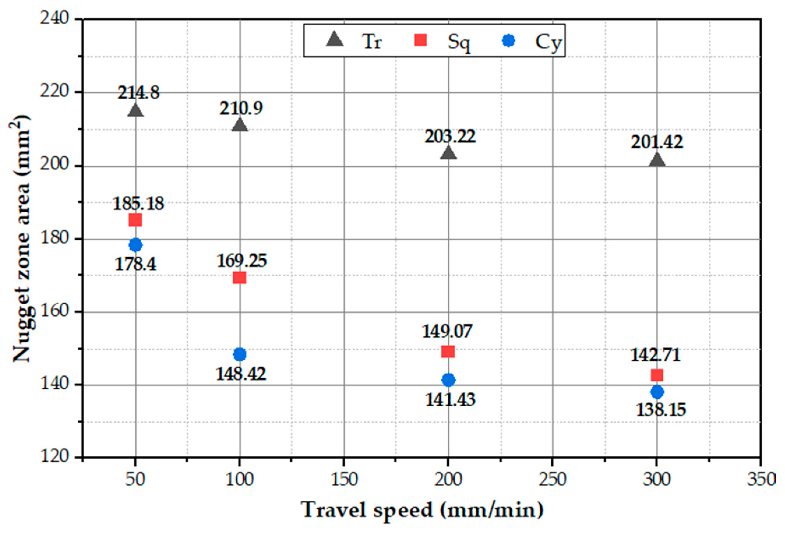 Materials 15 04684 g016