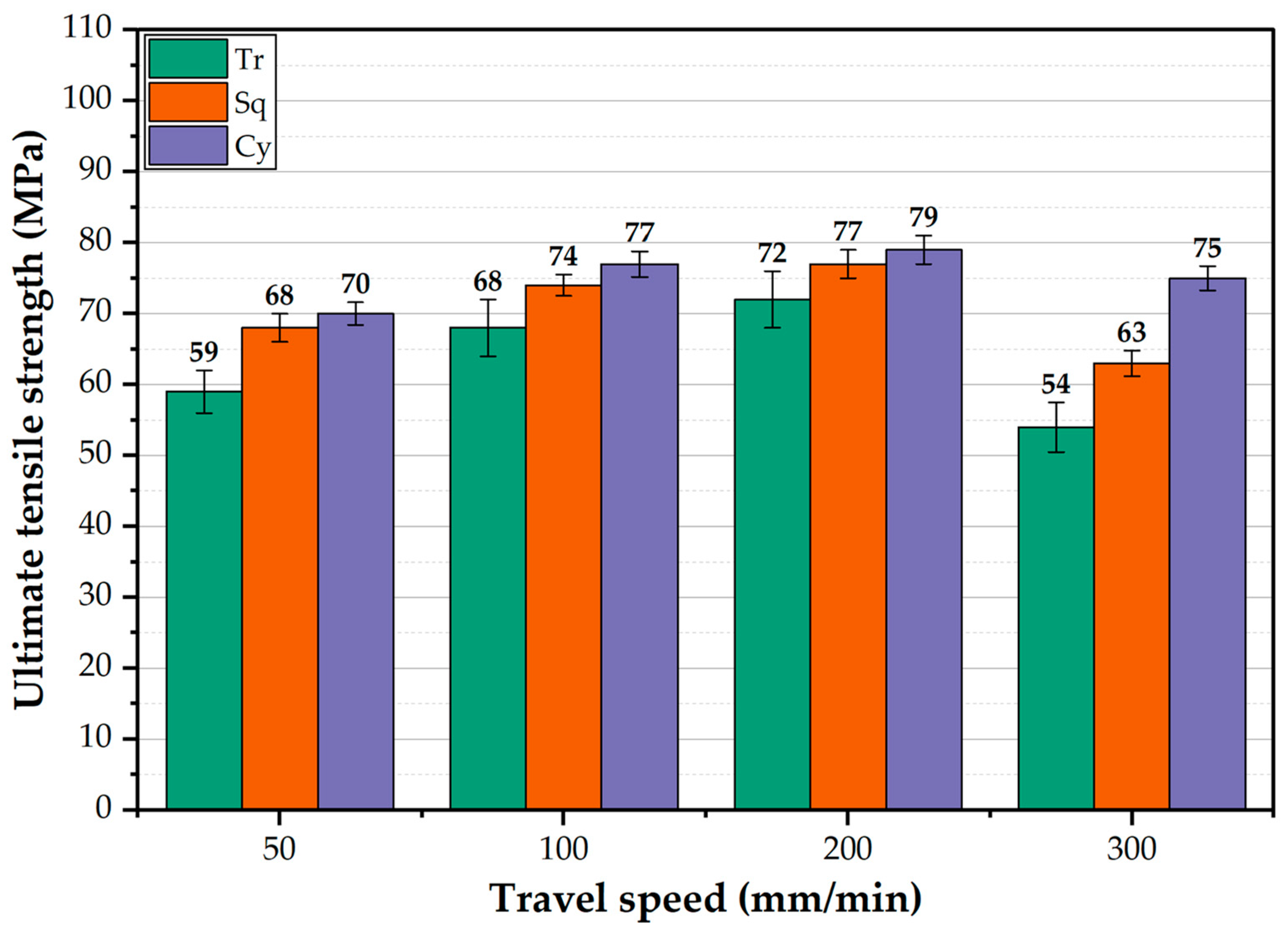 Materials 15 04684 g019