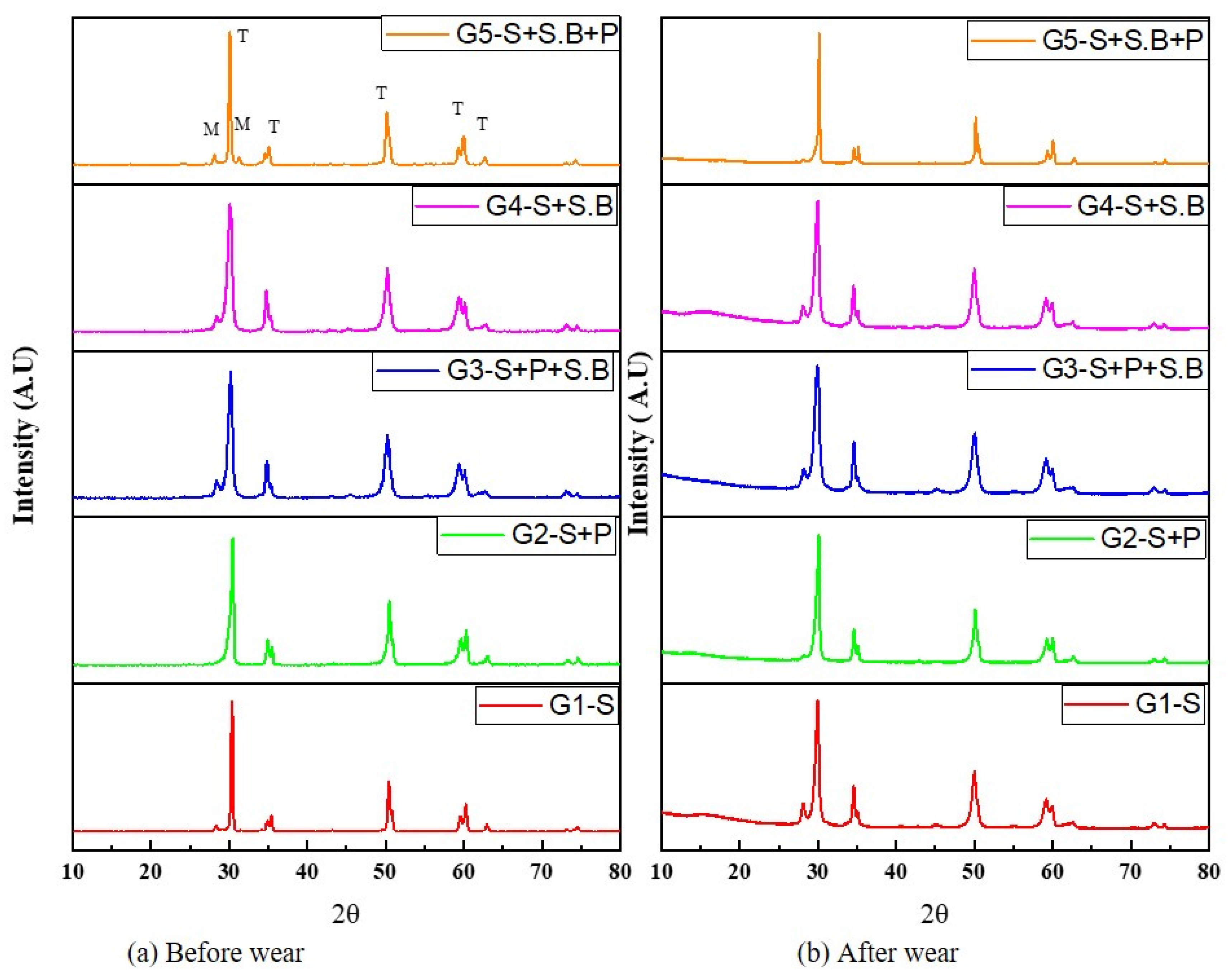 Materials 15 04685 g007 550