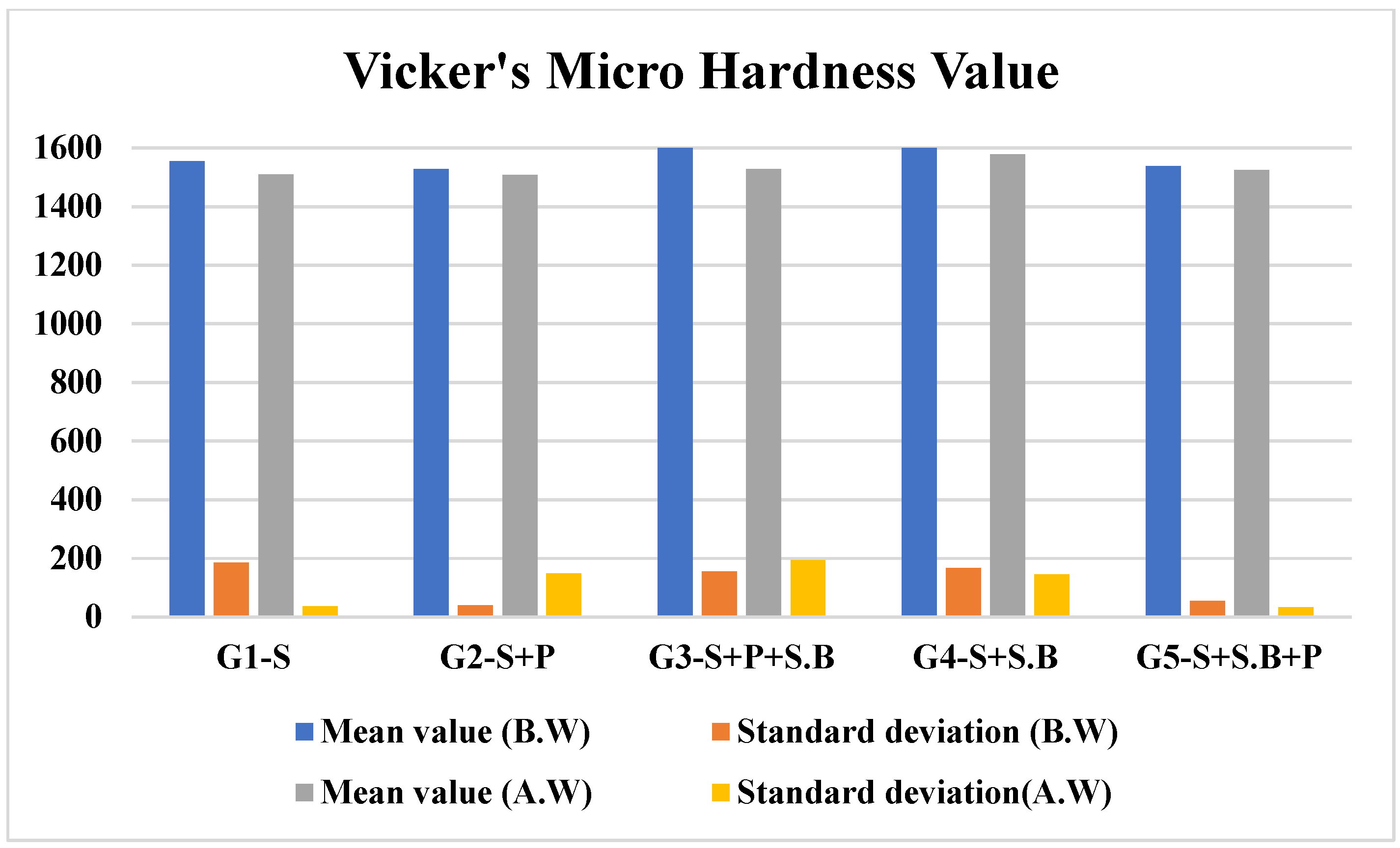 Materials 15 04685 g008 550