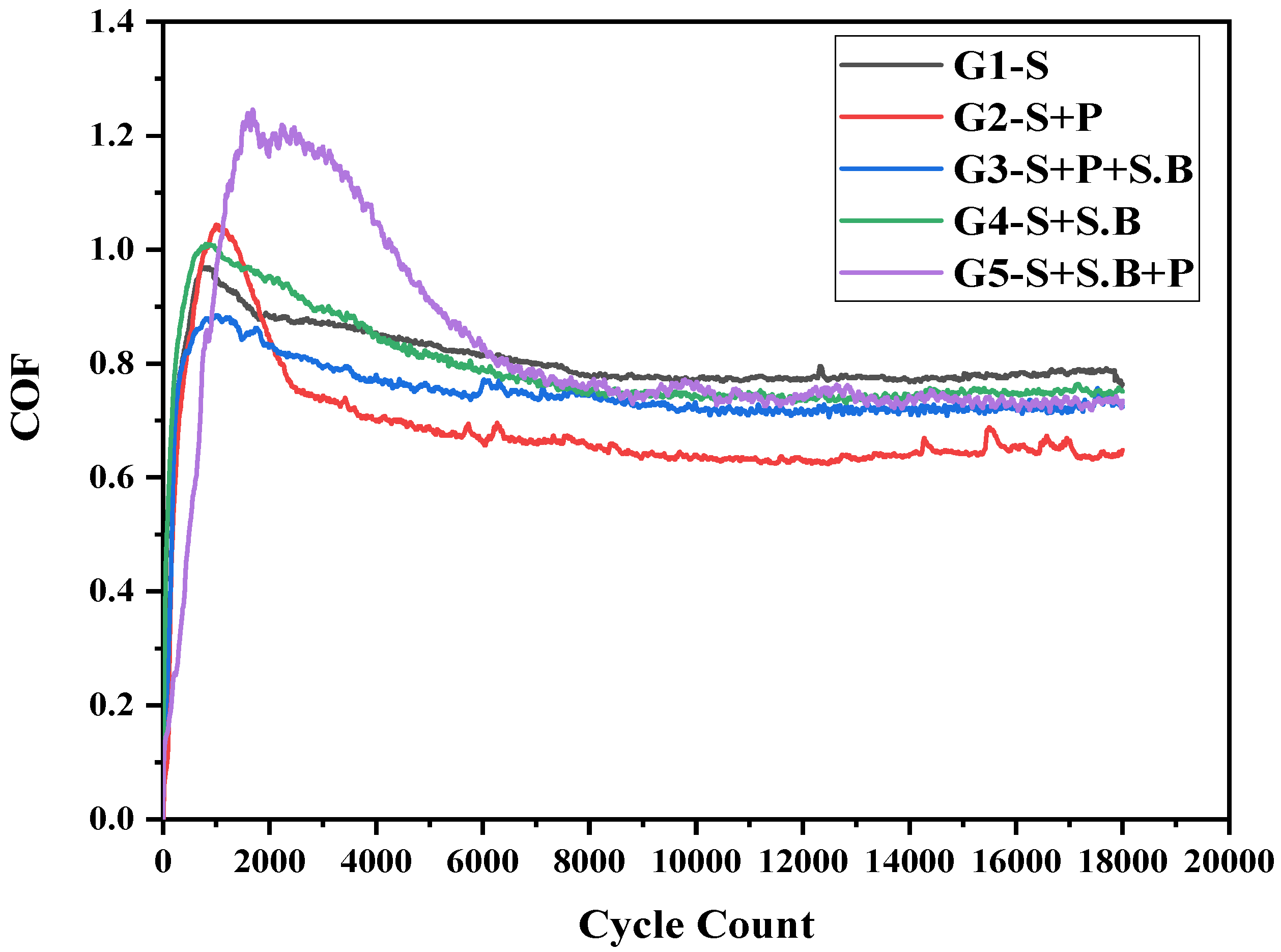 Materials 15 04685 g010 550