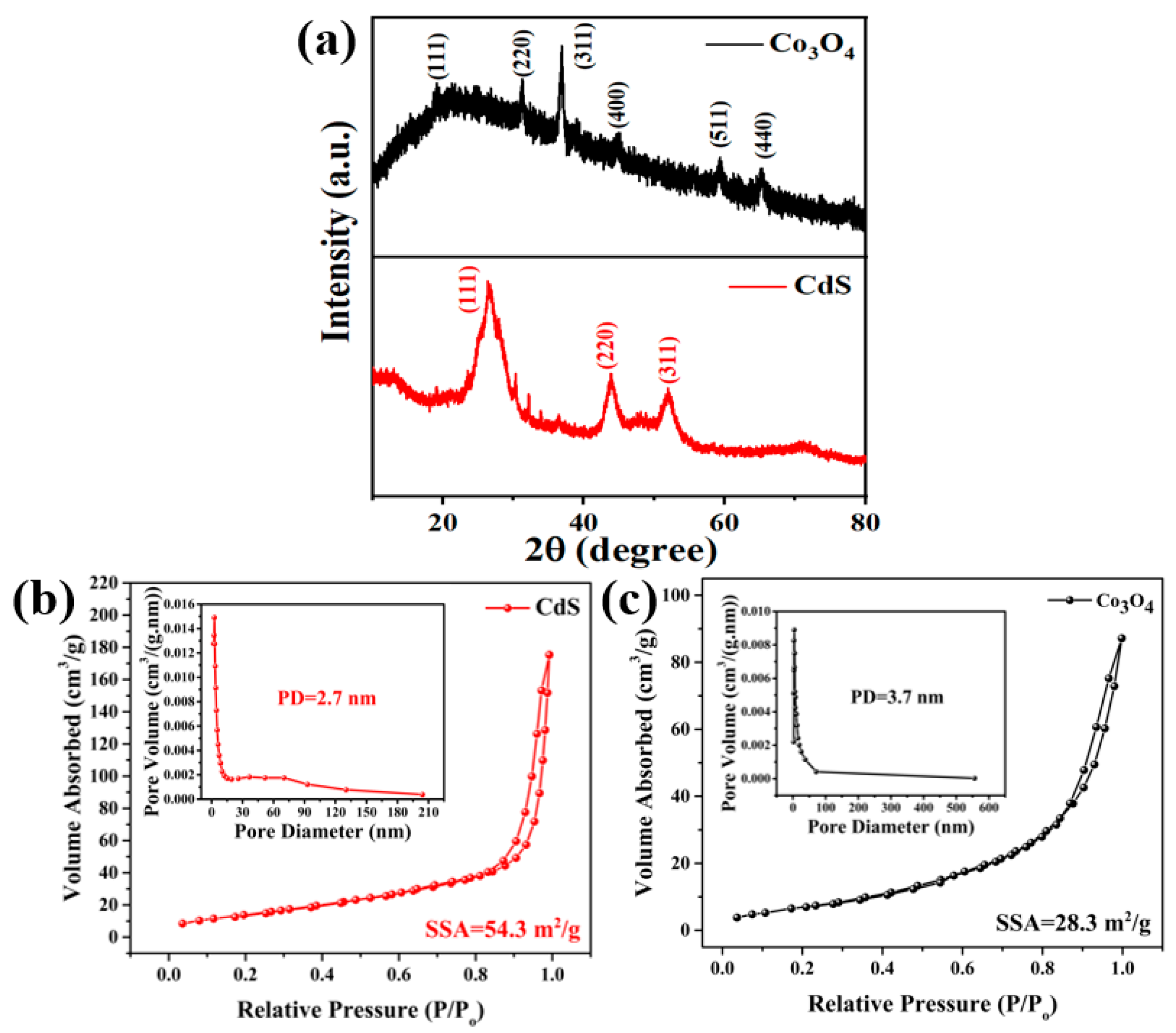 Materials 15 04689 g002 550