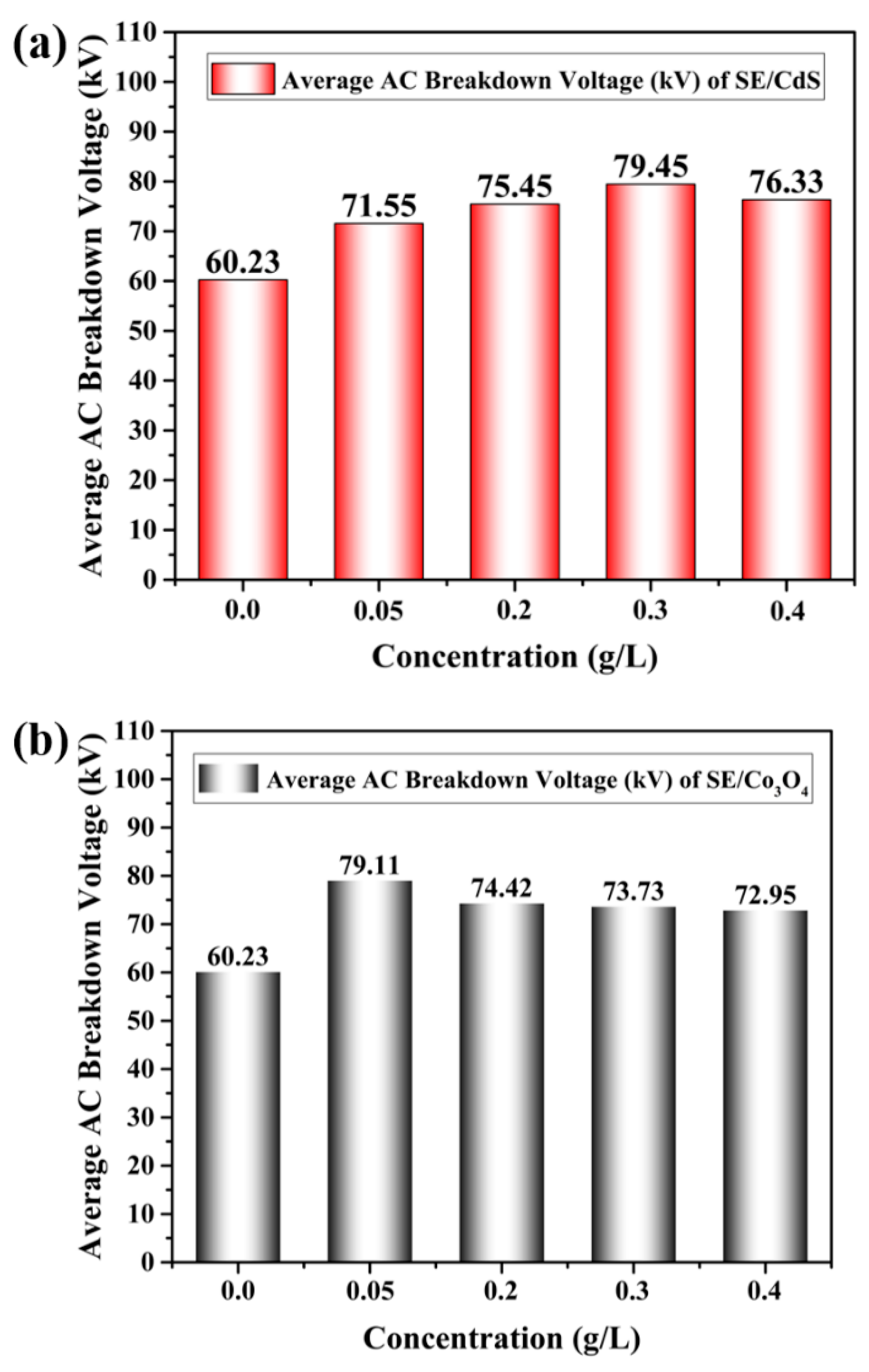 Materials 15 04689 g004a 550