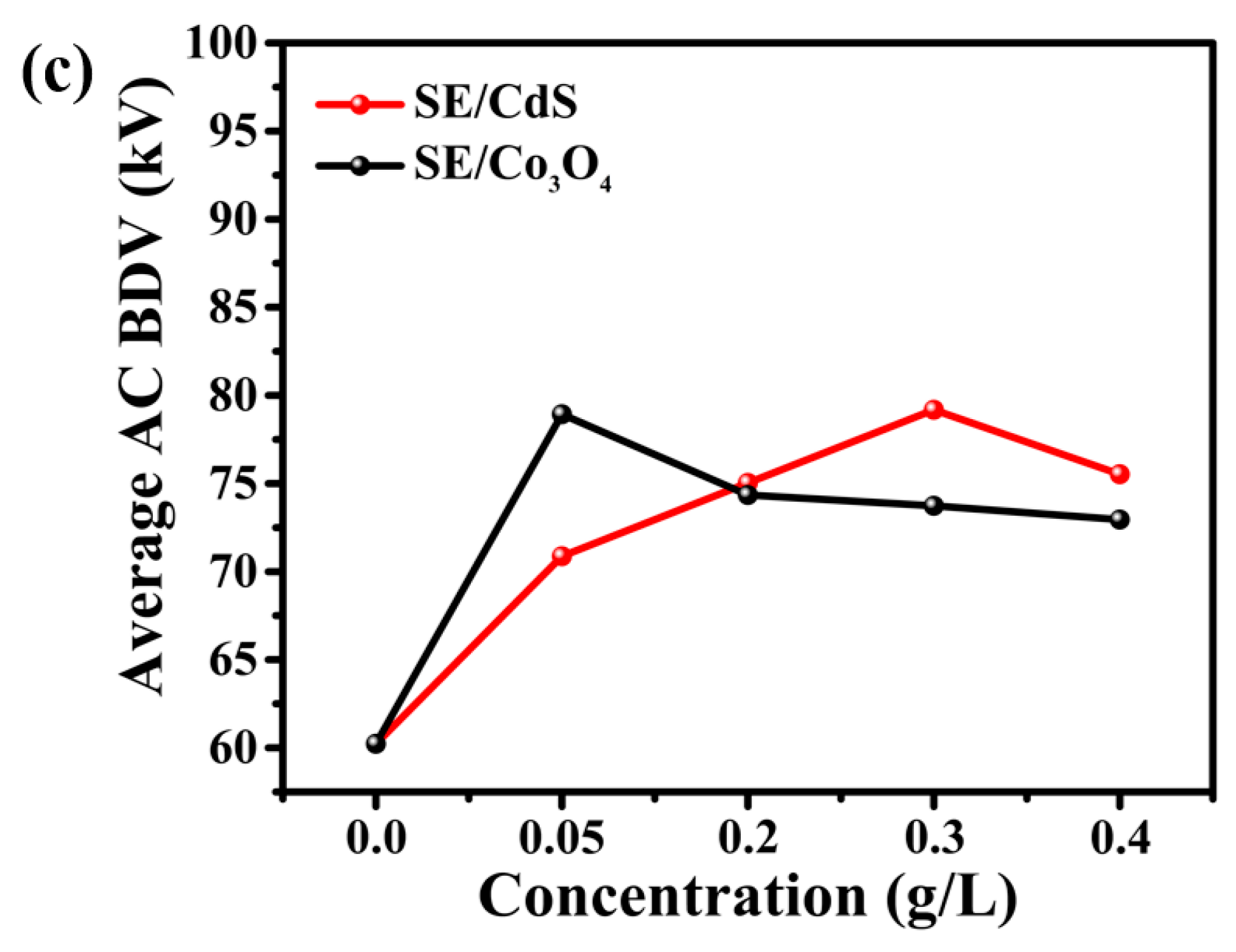 Materials 15 04689 g004b 550