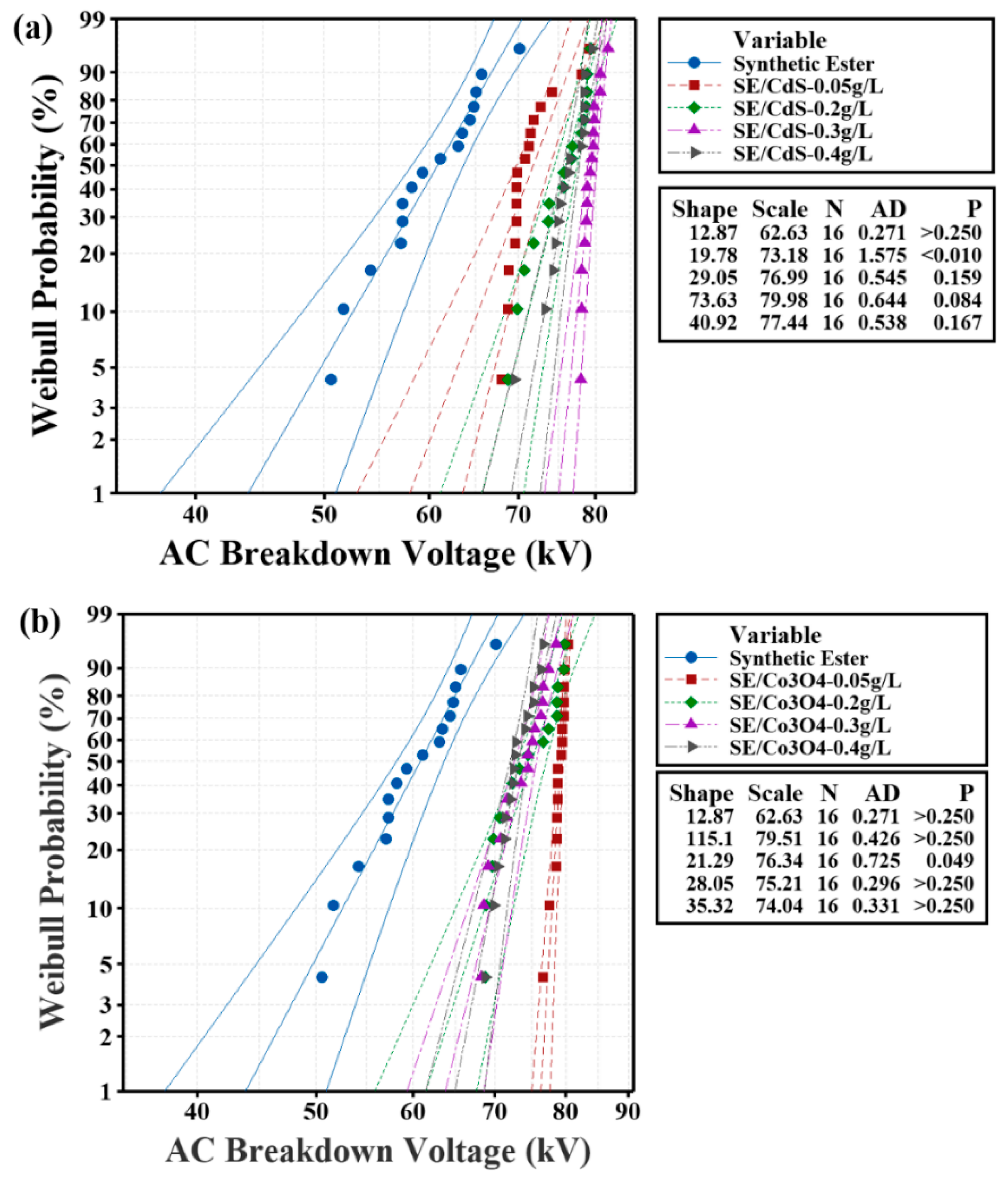 Materials 15 04689 g006 550