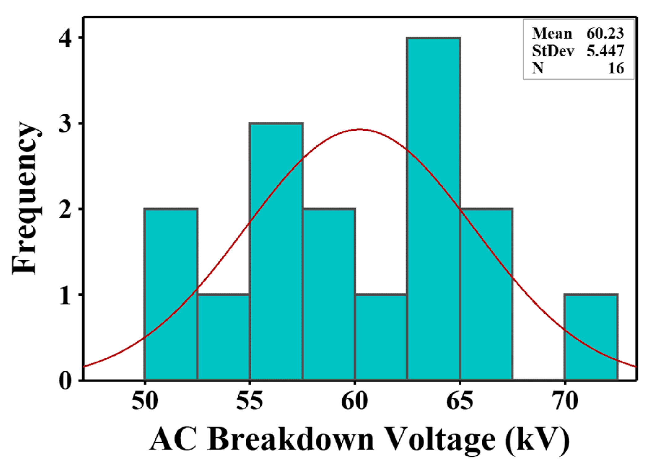 Materials 15 04689 g007 550