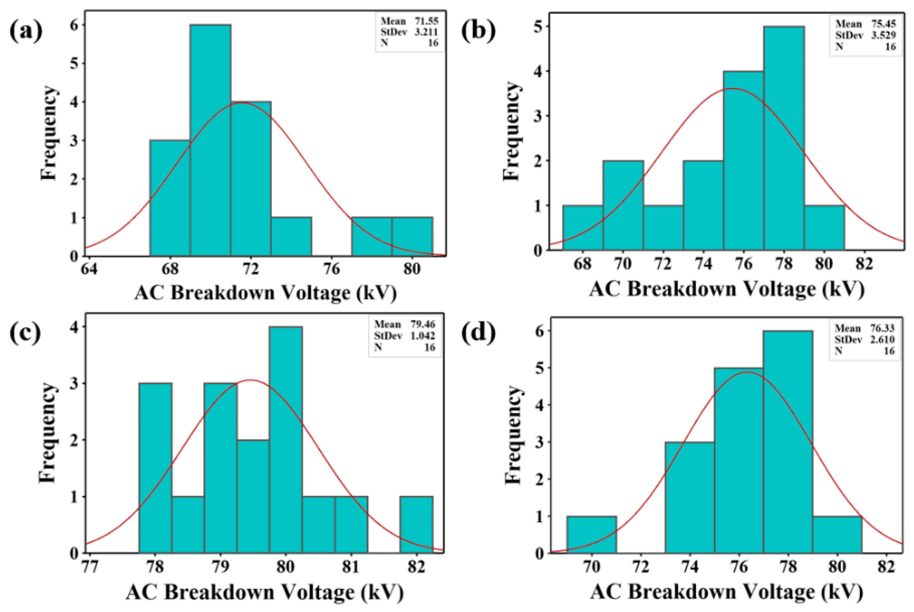 Materials 15 04689 g008 550