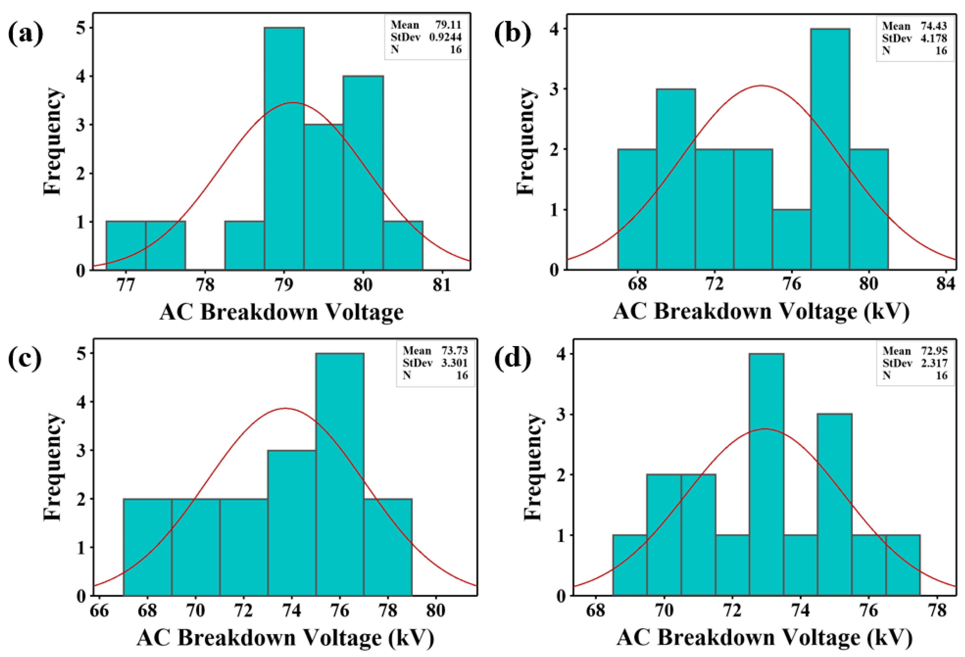 Materials 15 04689 g009 550
