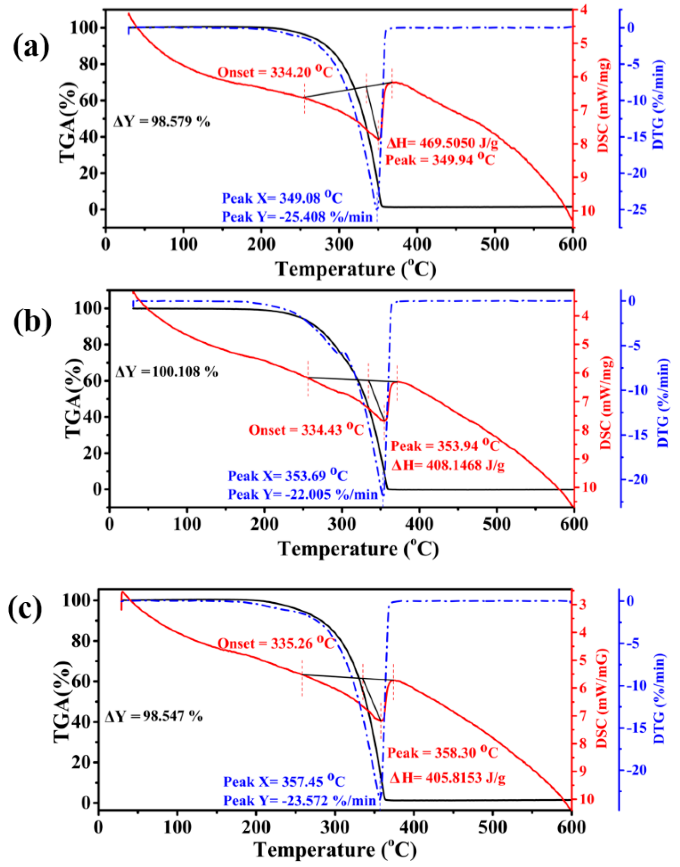 Materials 15 04689 g010 550