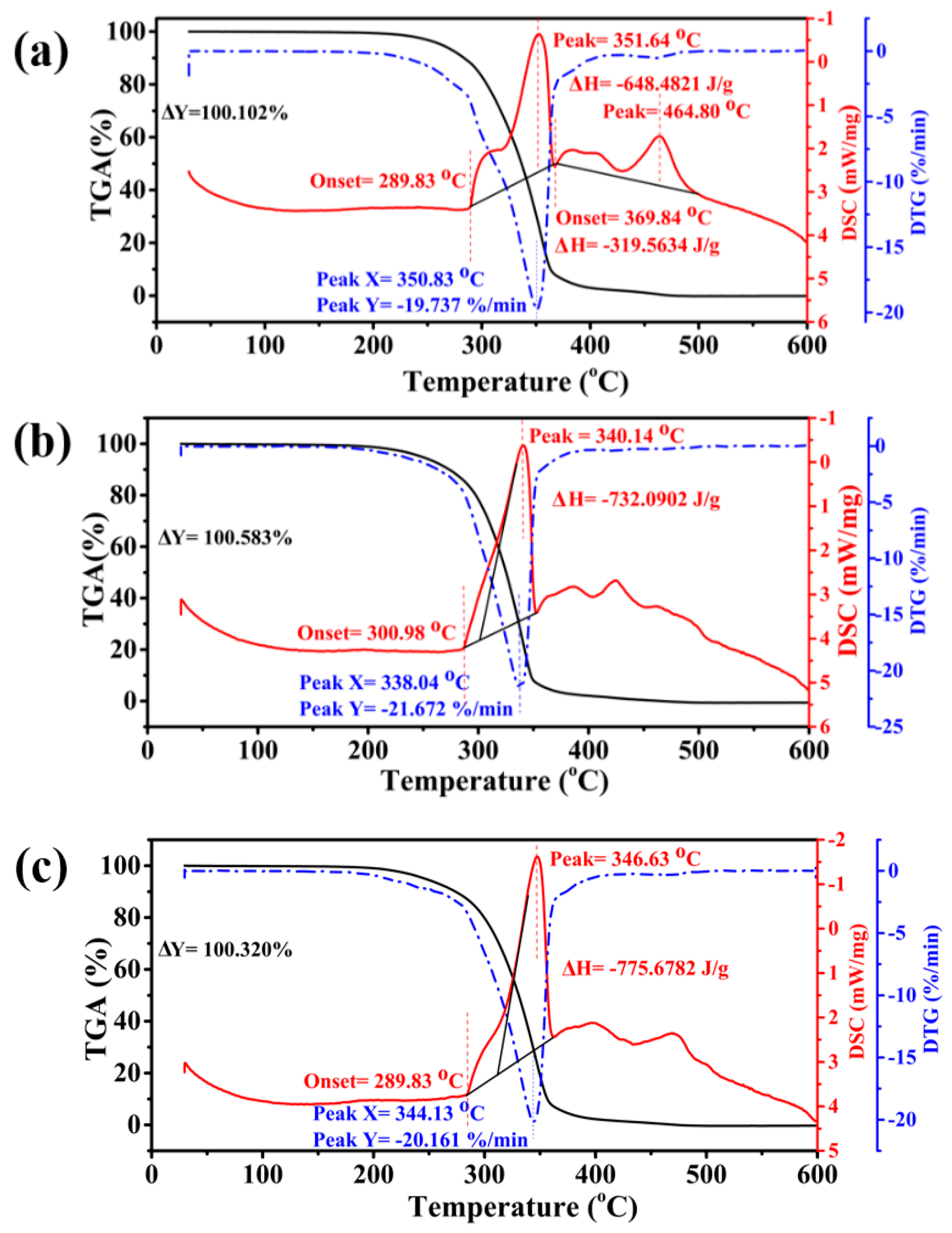 Materials 15 04689 g011 550