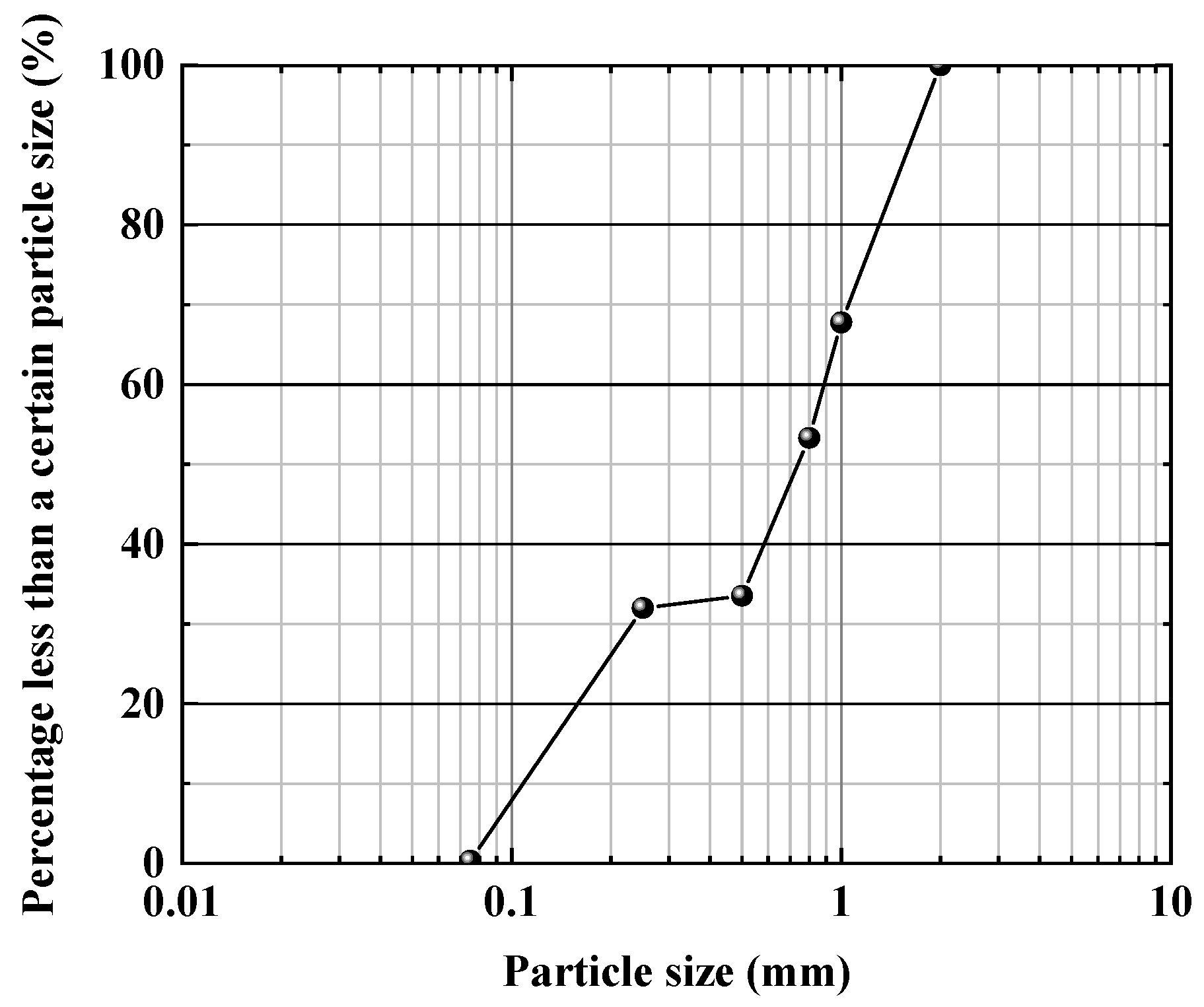 Materials 15 04690 g001