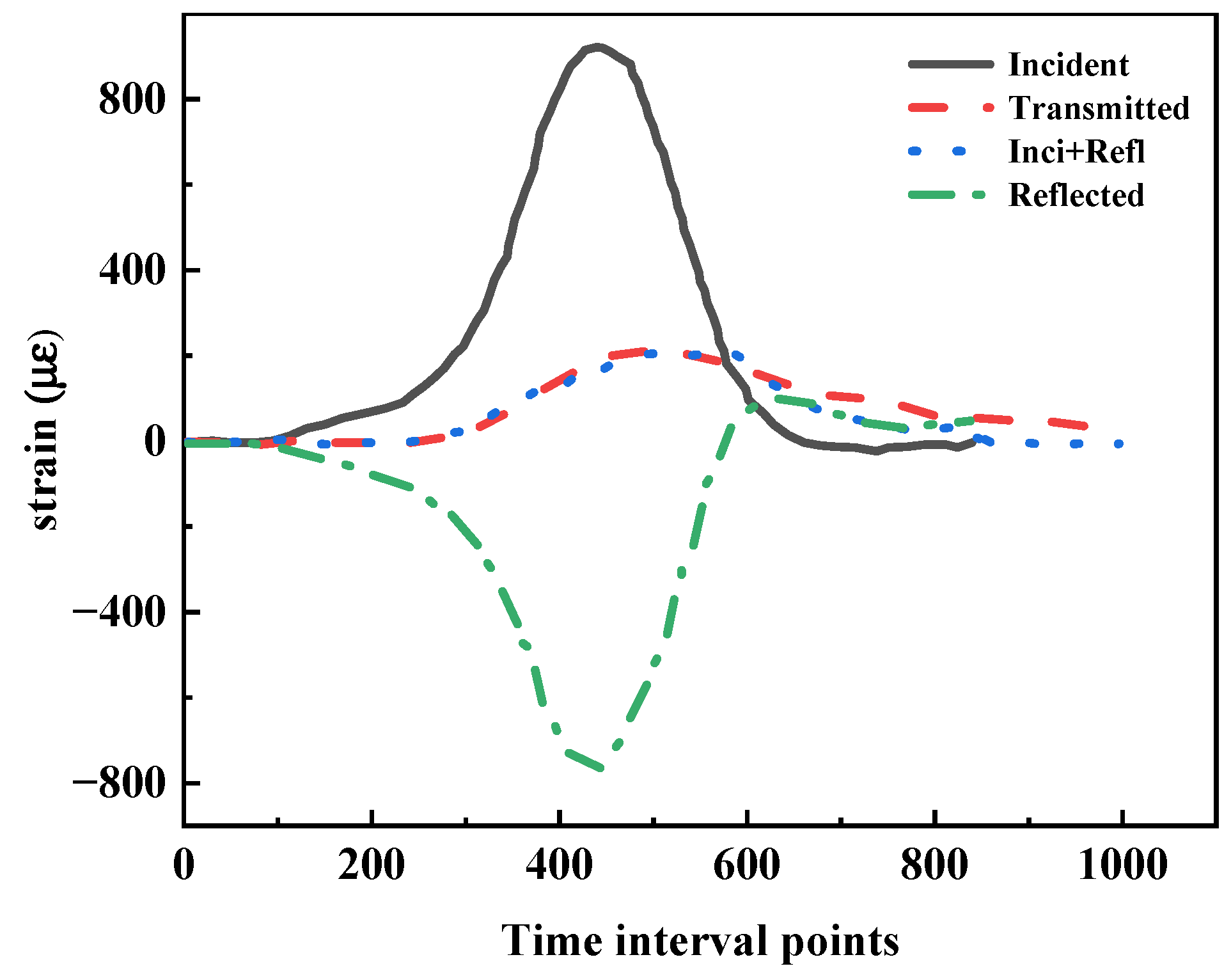 Materials 15 04690 g010
