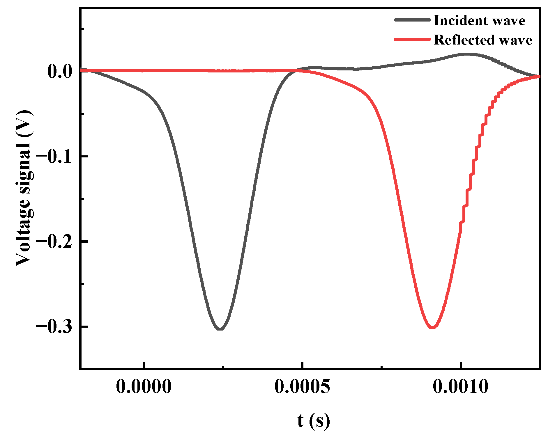 Materials 15 04690 g011