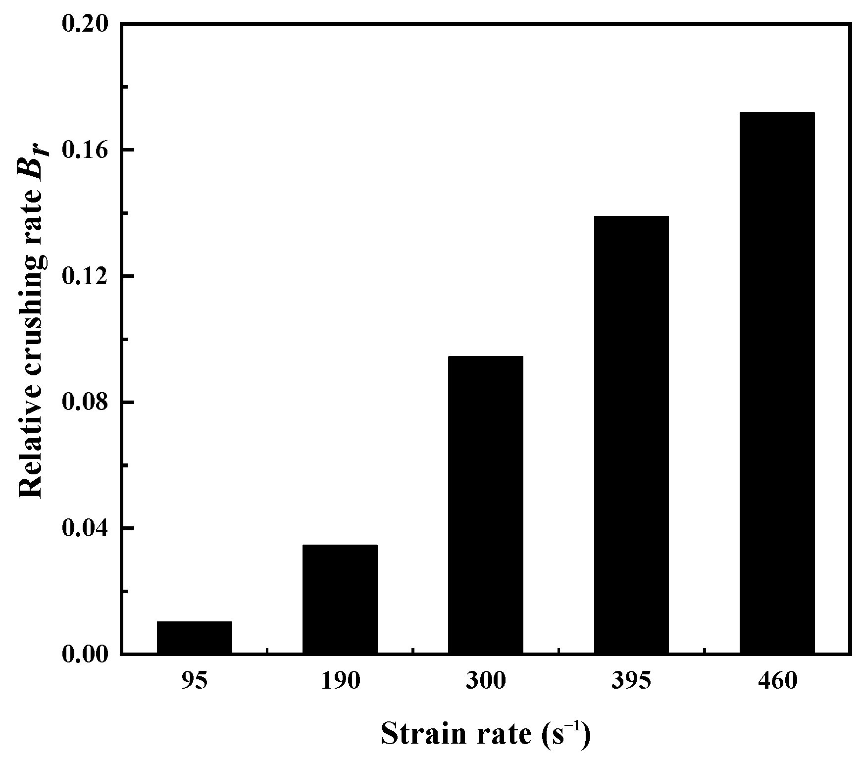 Materials 15 04690 g014